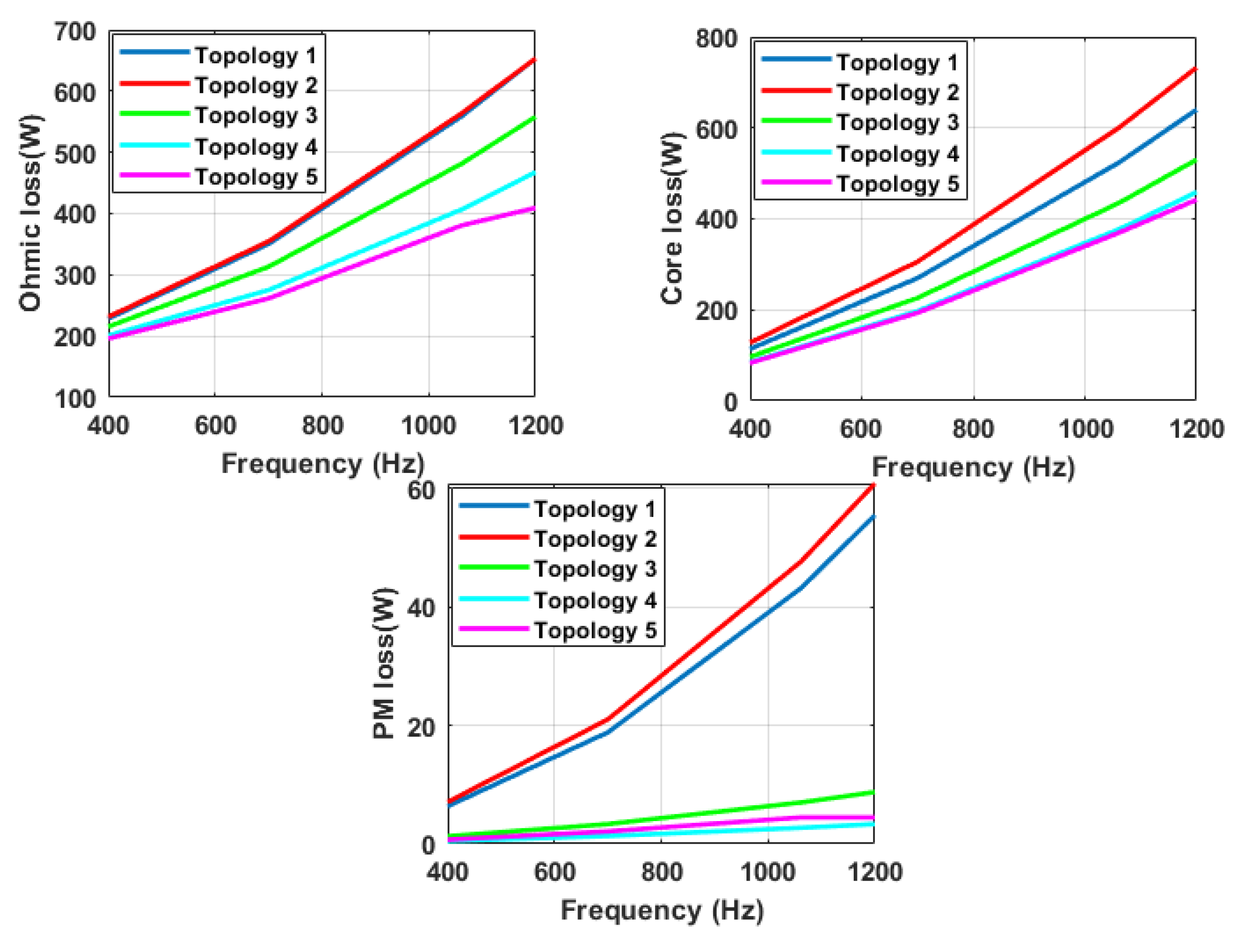Machines 10 00715 g011