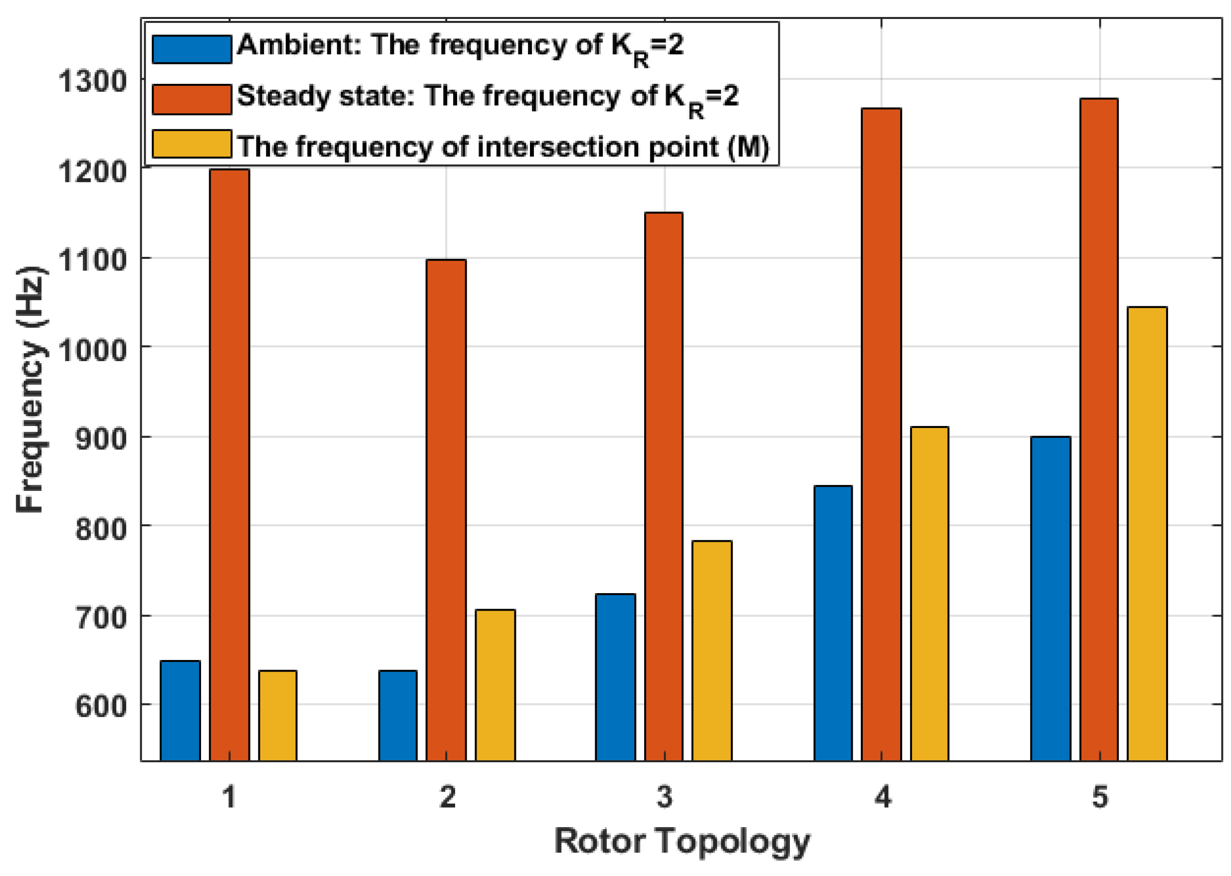 Machines 10 00715 g013