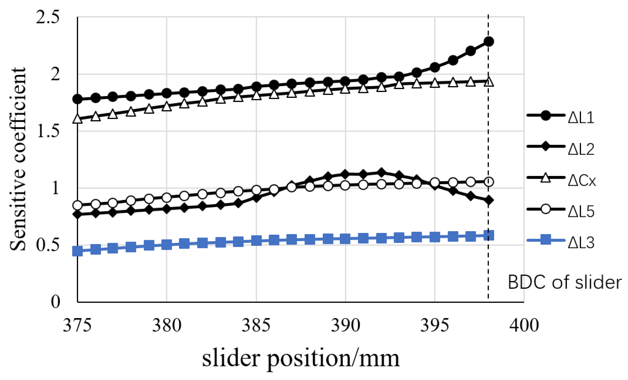 Machines 10 00717 g005 550