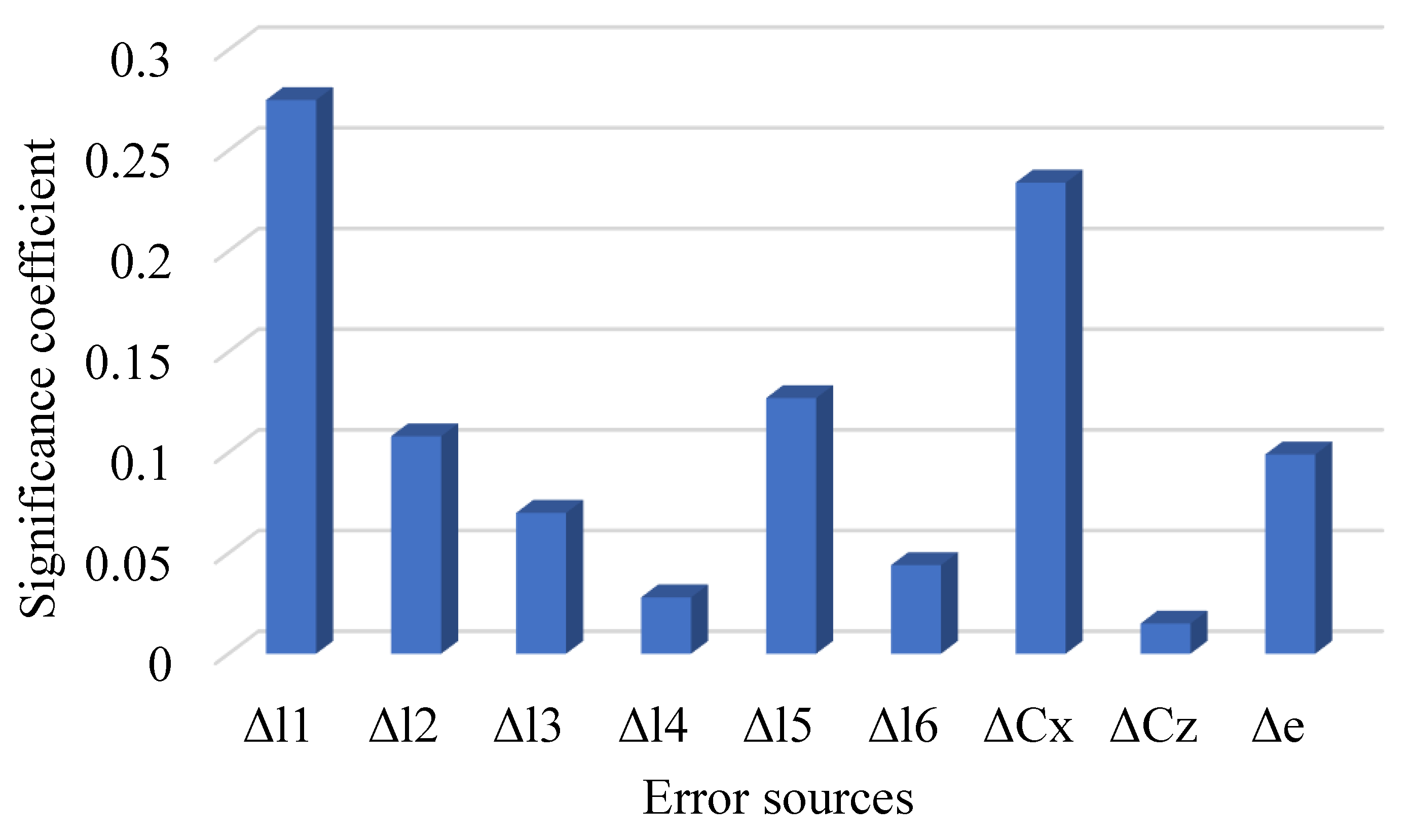 Machines 10 00717 g006 550