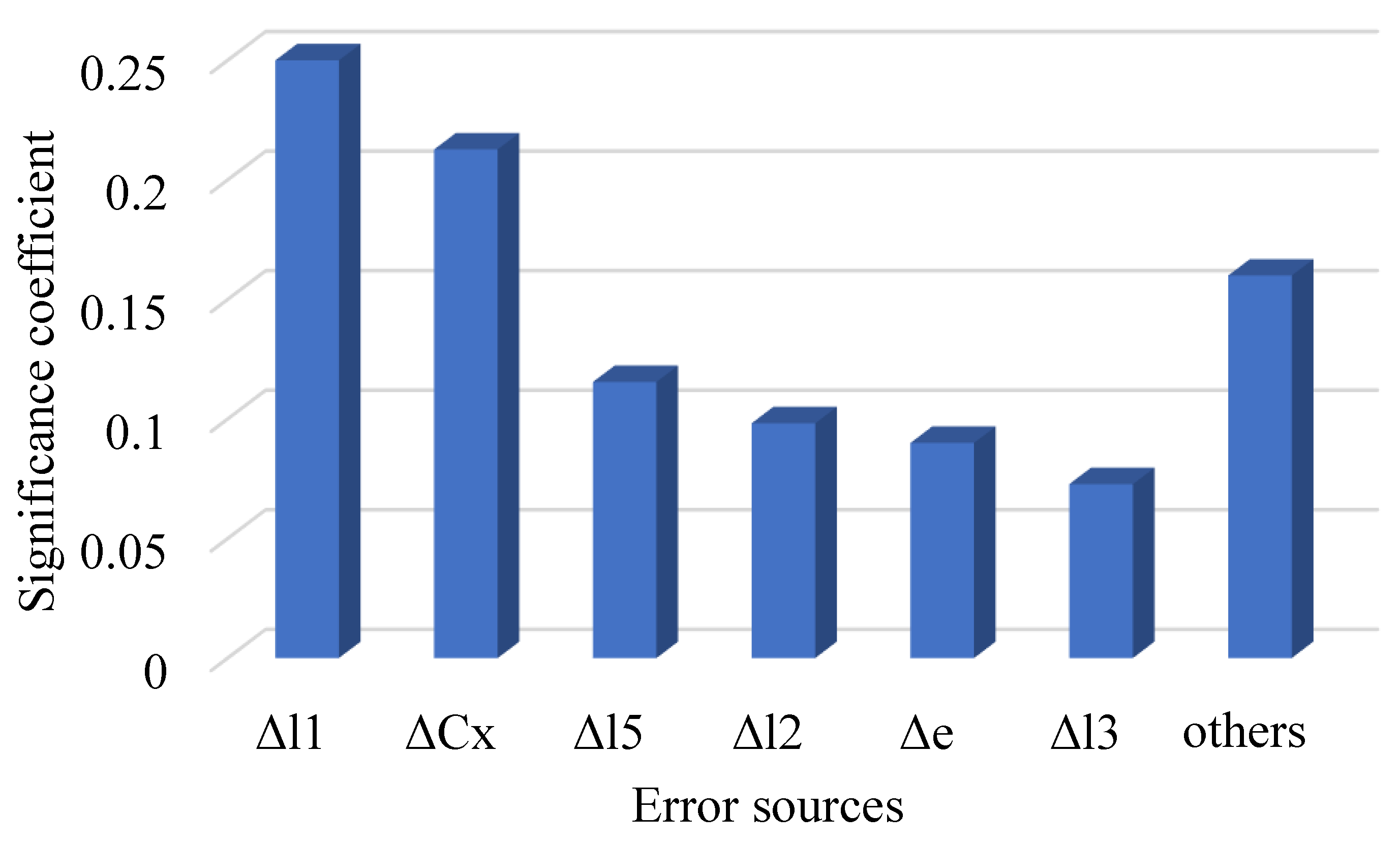 Machines 10 00717 g007 550