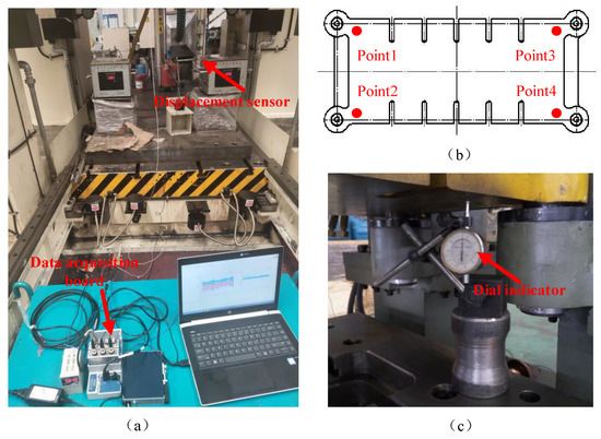 Precision Design of Transmission Mechanism of Toggle Press Based on ...