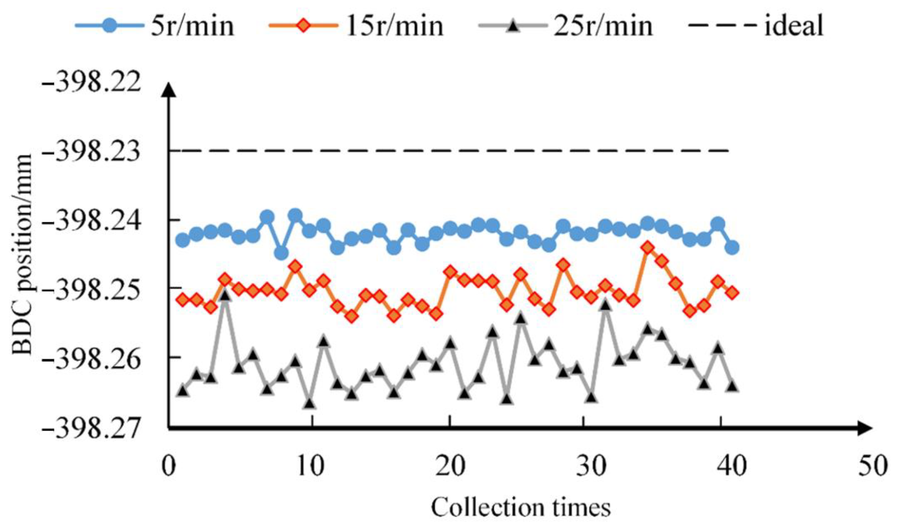 Machines 10 00717 g010 550