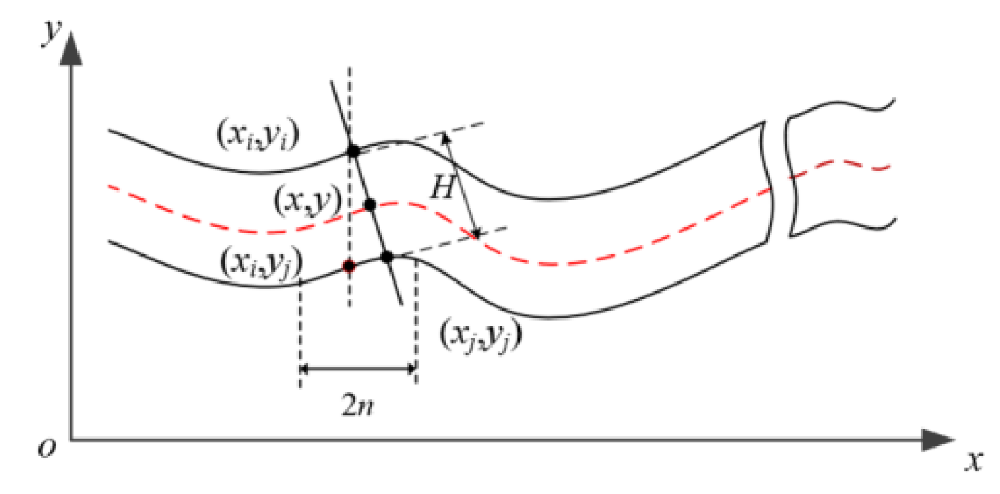 Machines 10 00718 g005