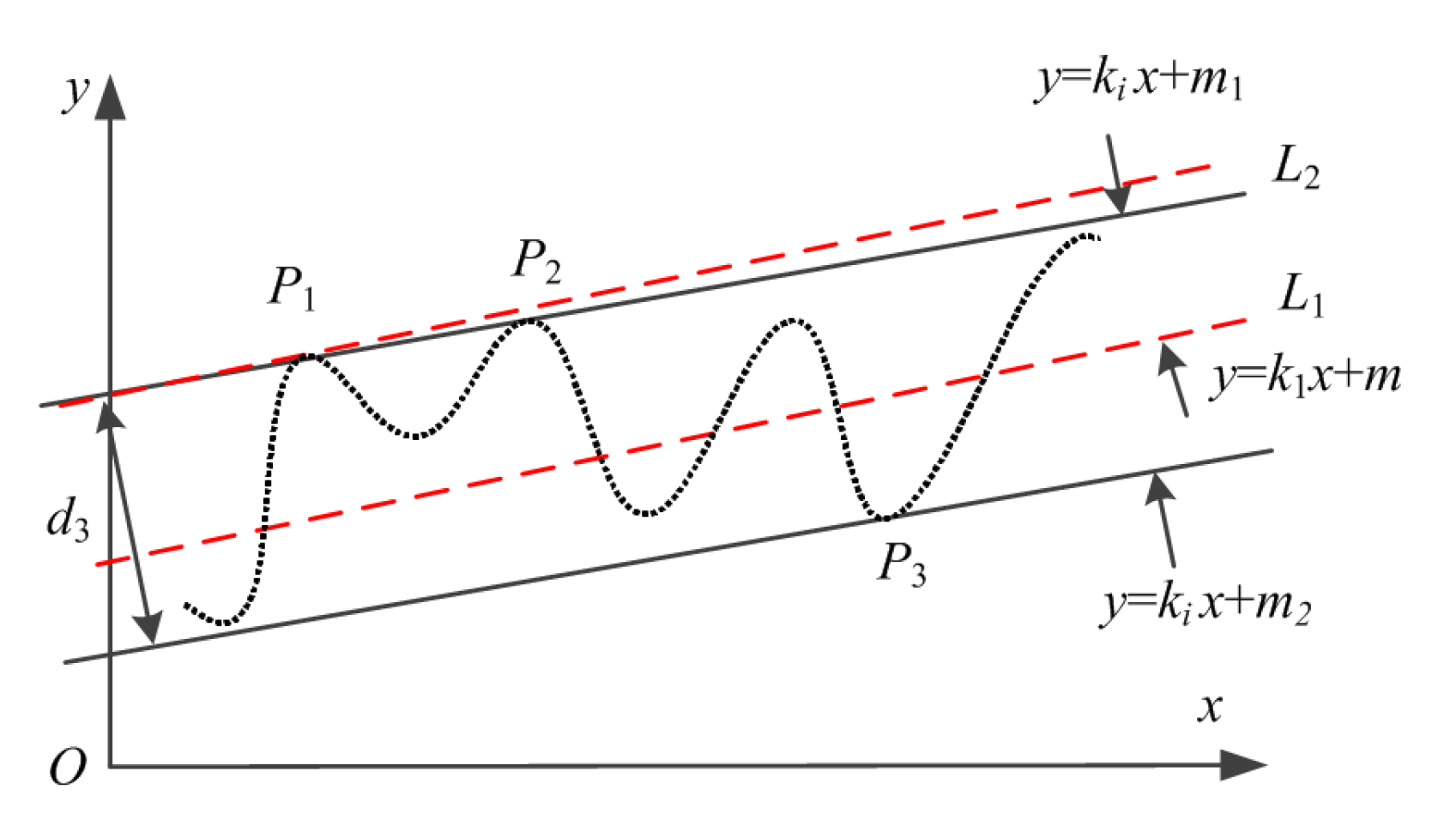 Machines 10 00718 g006