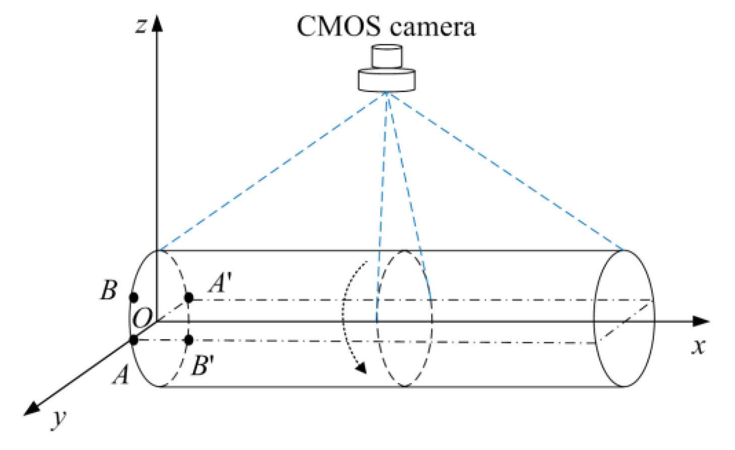 Machines 10 00718 g007
