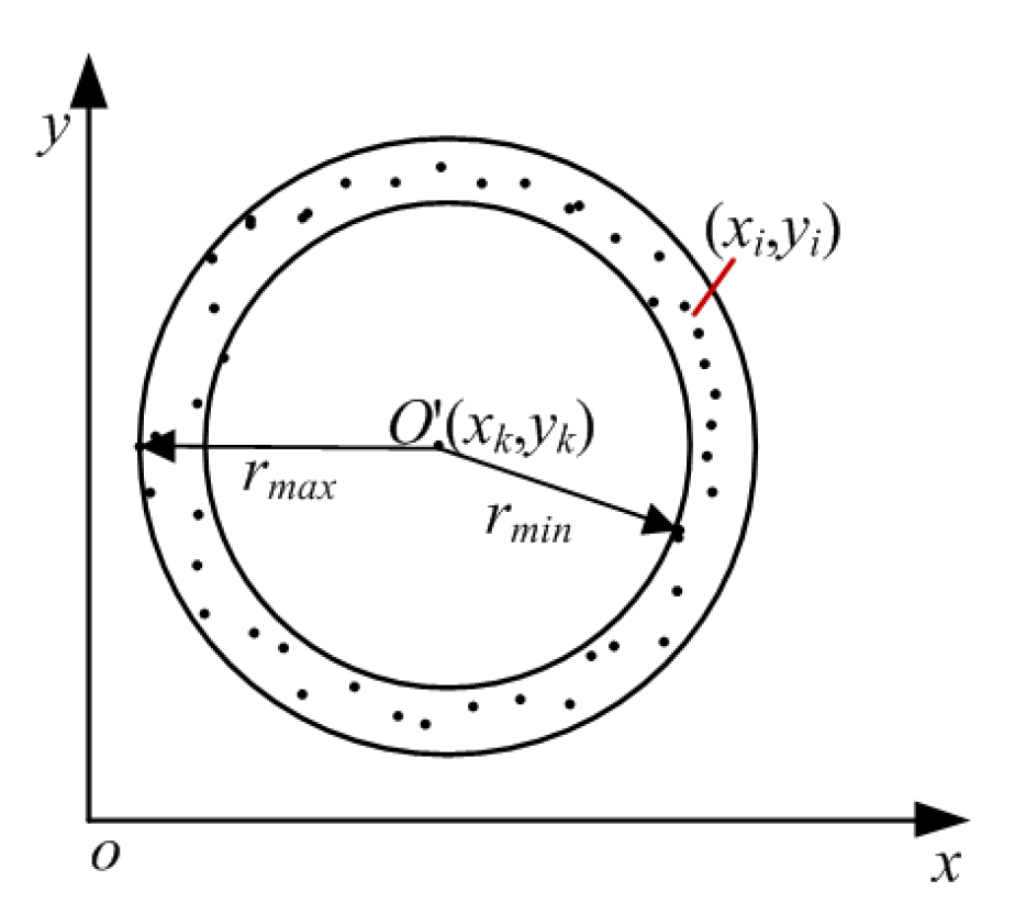 Machines 10 00718 g009