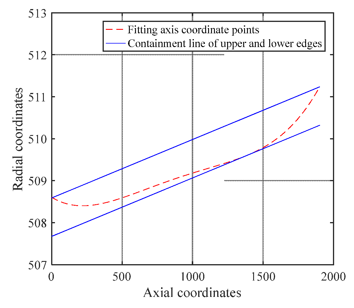 Machines 10 00718 g017