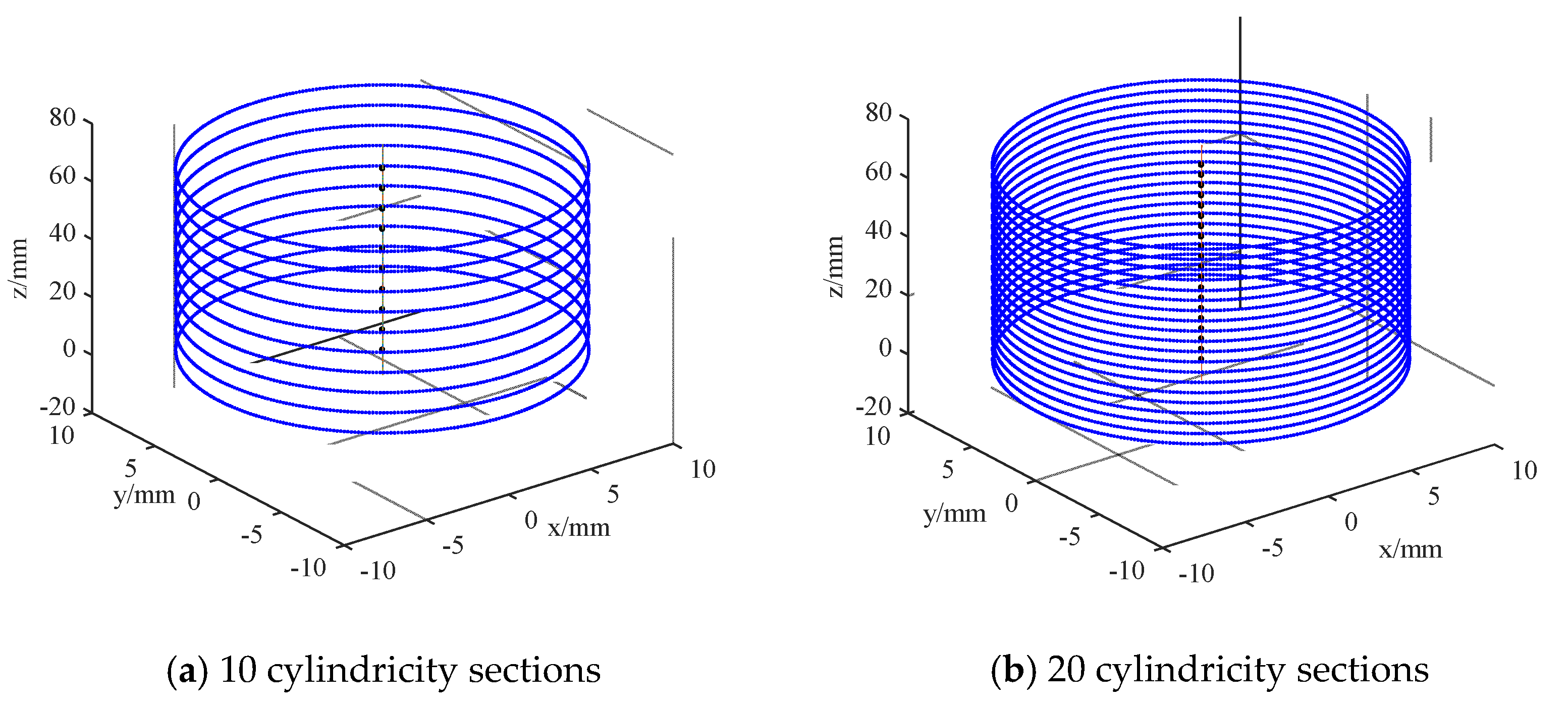 Machines 10 00718 g020