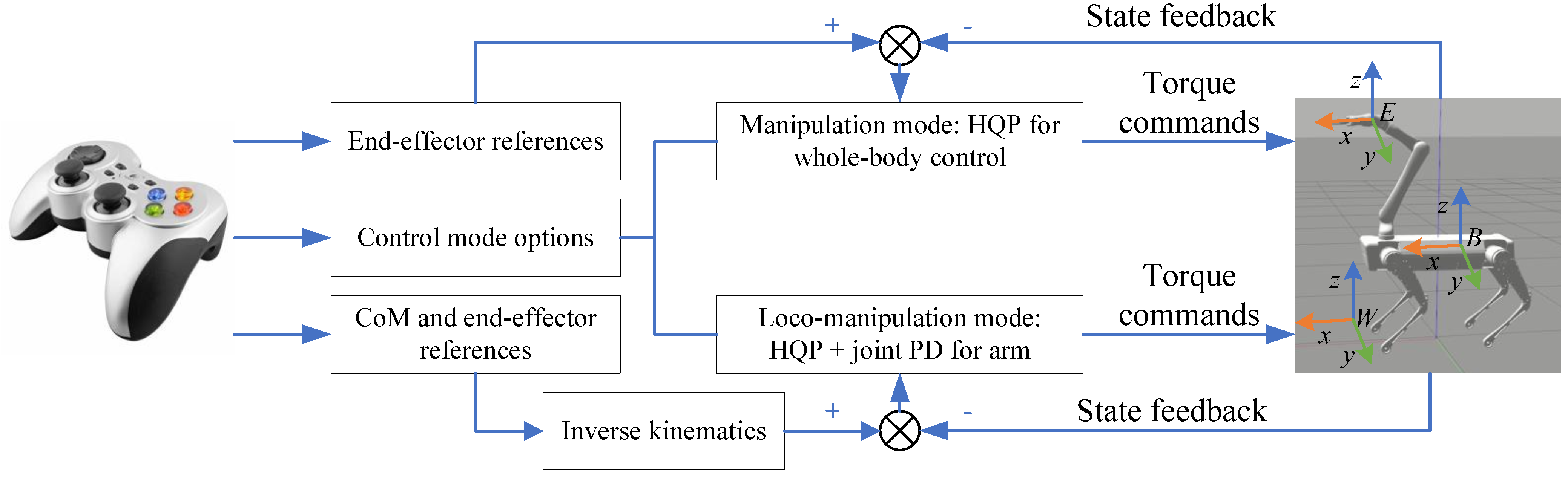 Machines 10 00719 g002 550