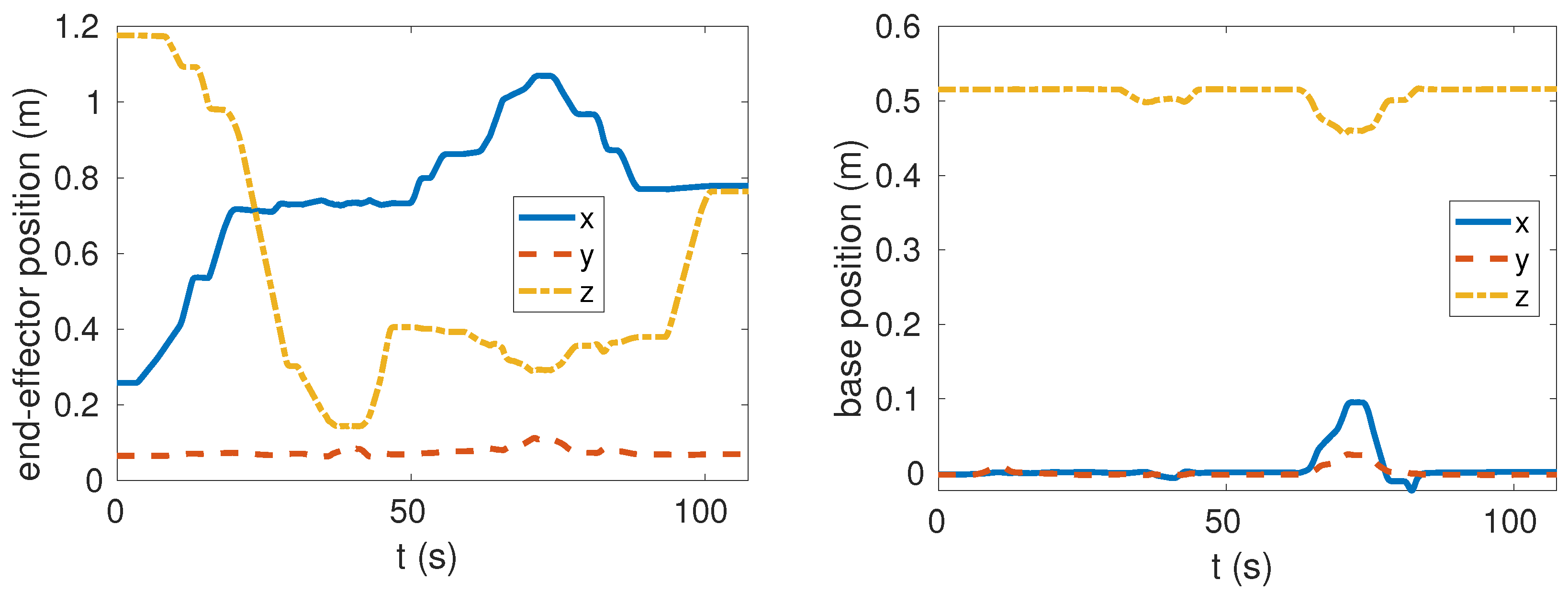 Machines 10 00719 g004 550