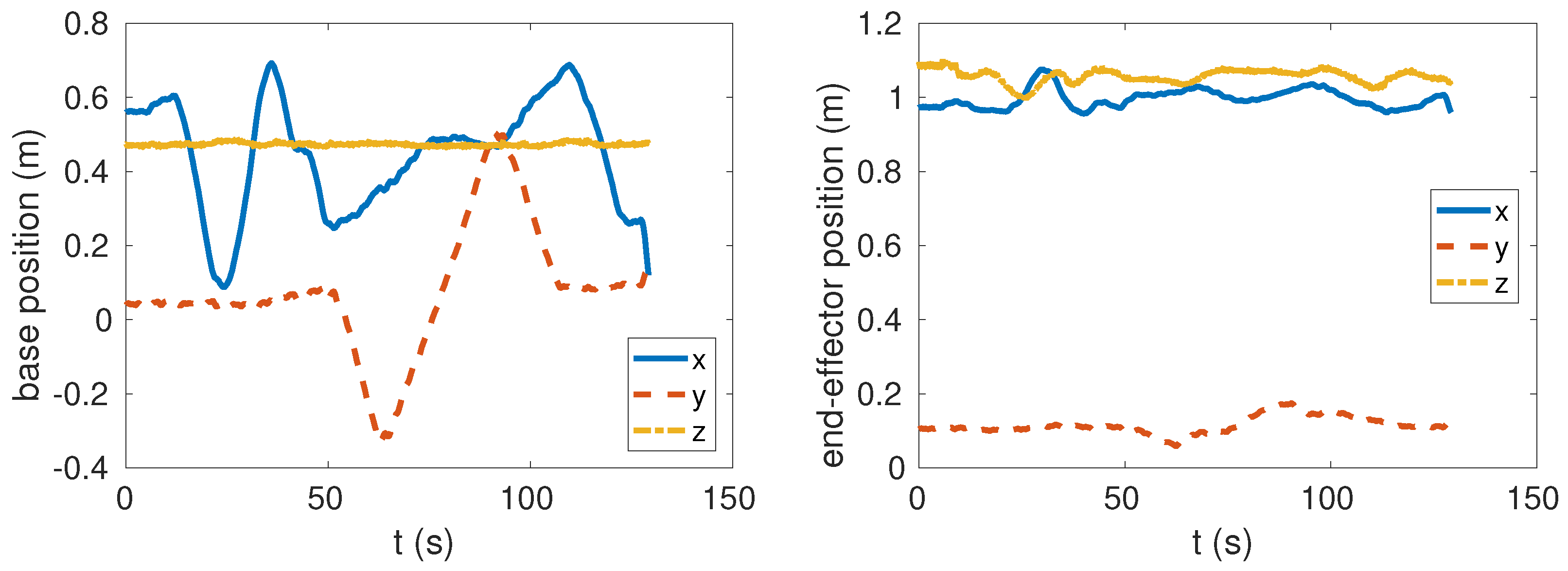 Machines 10 00719 g006 550