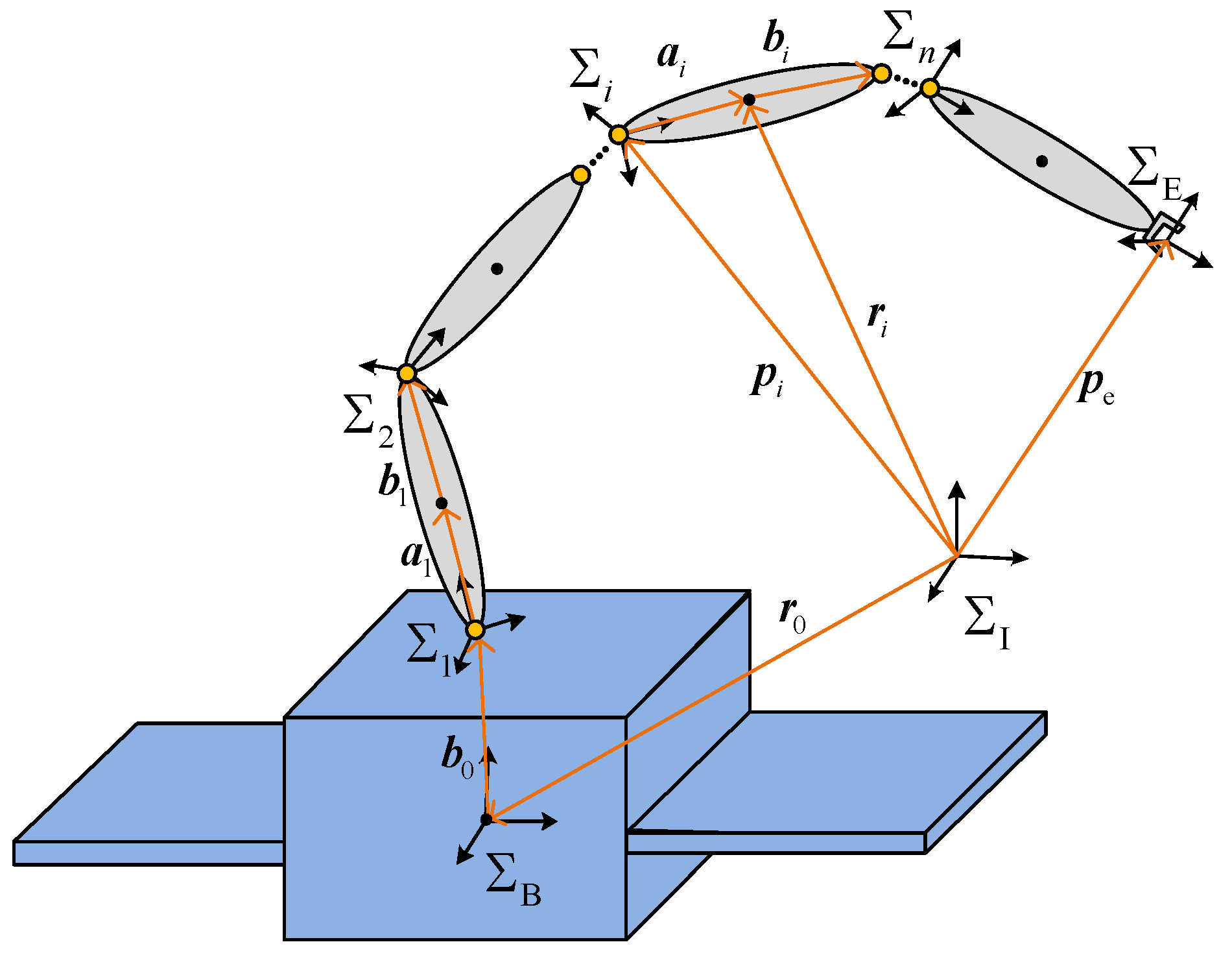 Machines 10 00720 g001 550