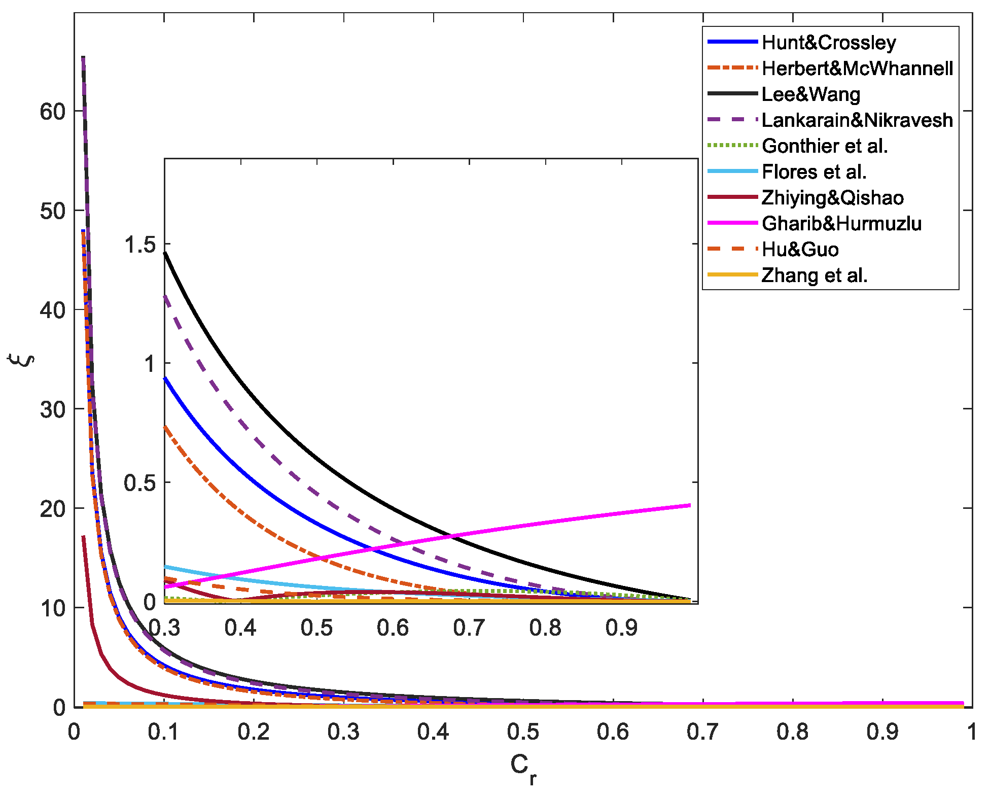 Machines 10 00720 g003 550