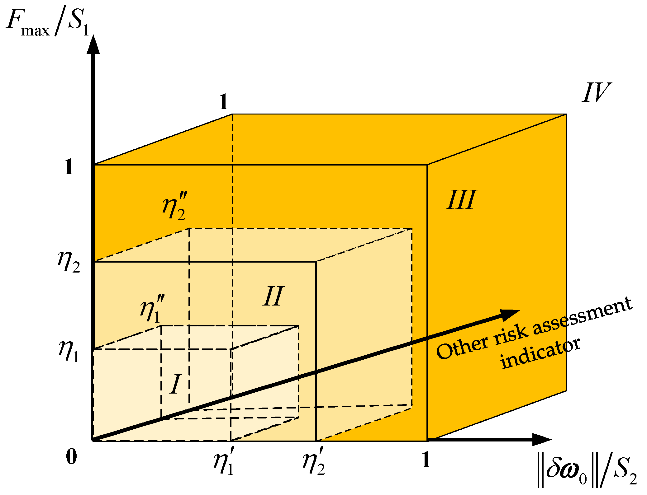 Machines 10 00720 g006 550