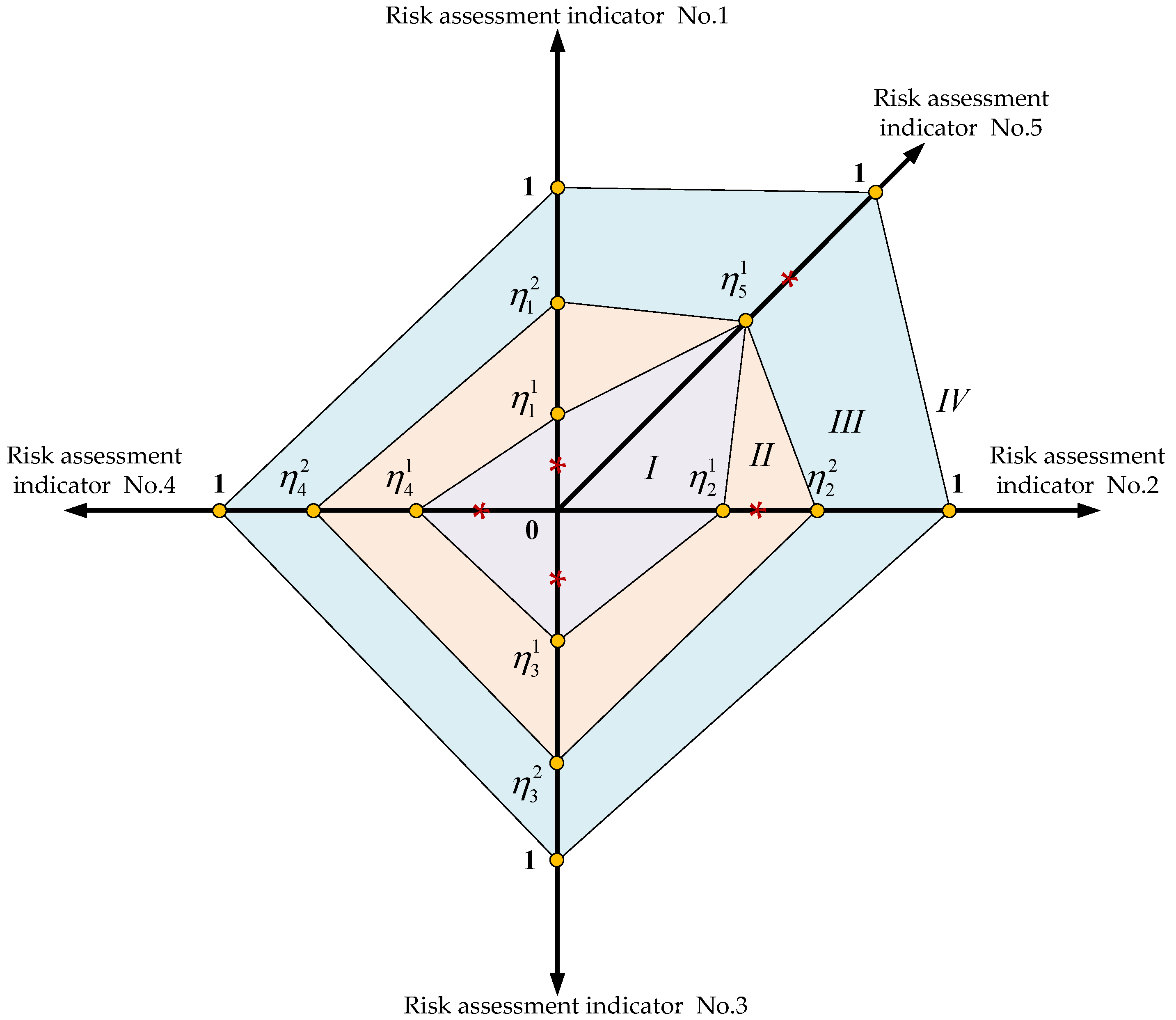 Machines 10 00720 g007 550