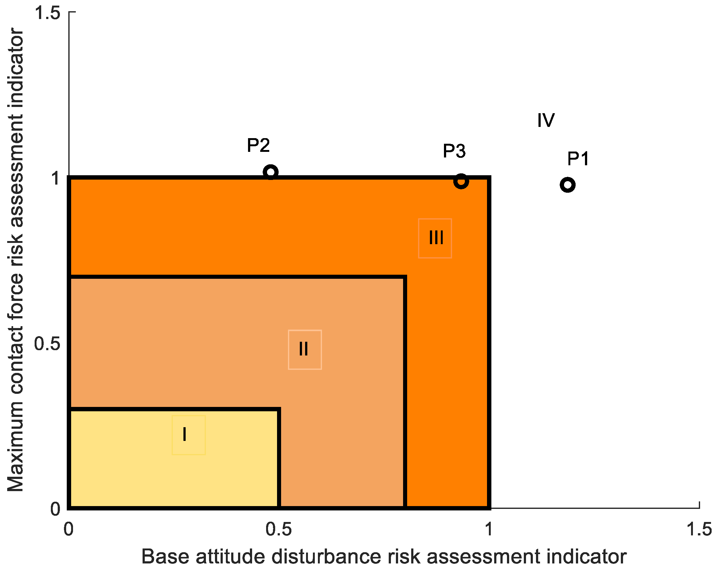 Machines 10 00720 g011 550