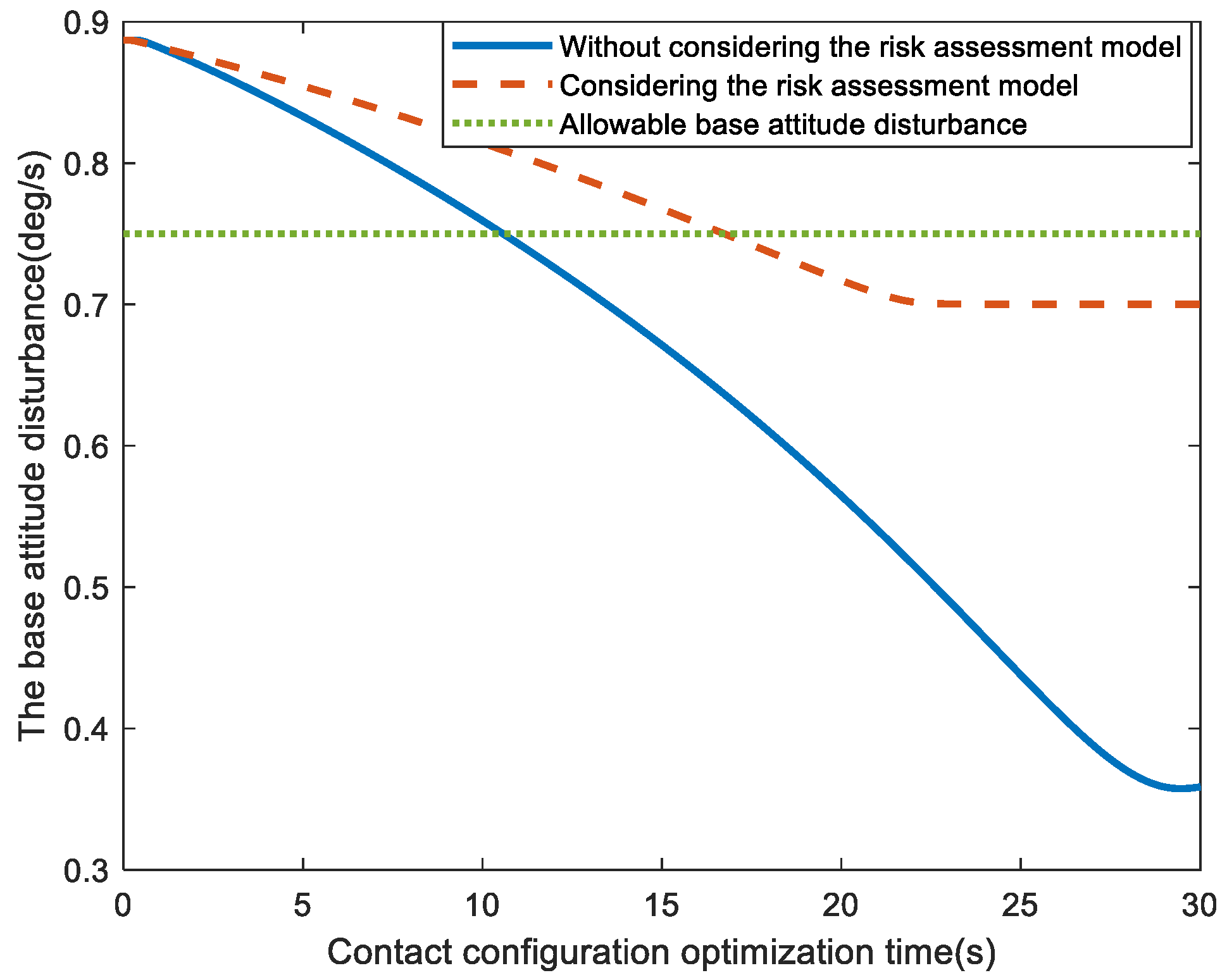 Machines 10 00720 g014 550