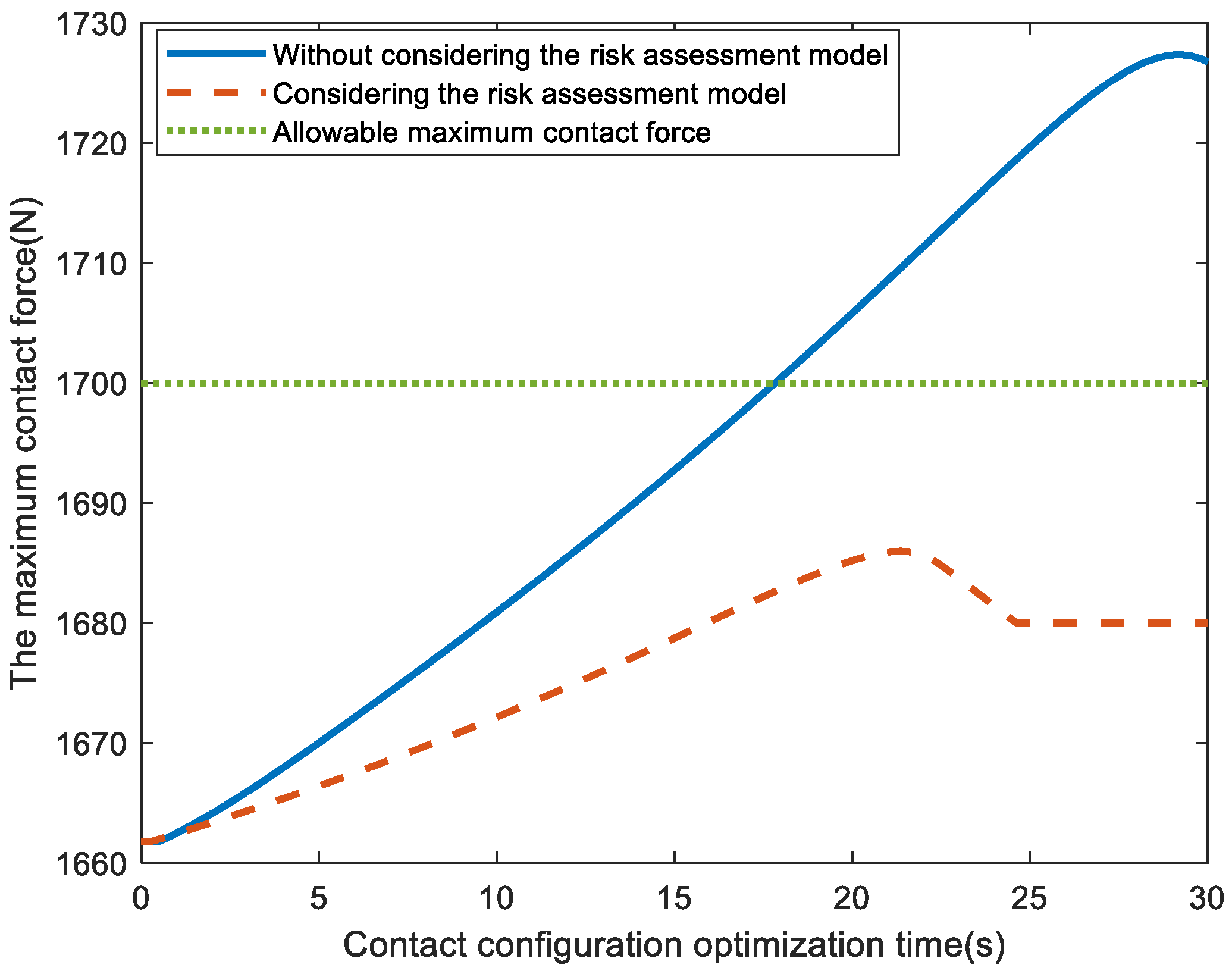 Machines 10 00720 g015 550