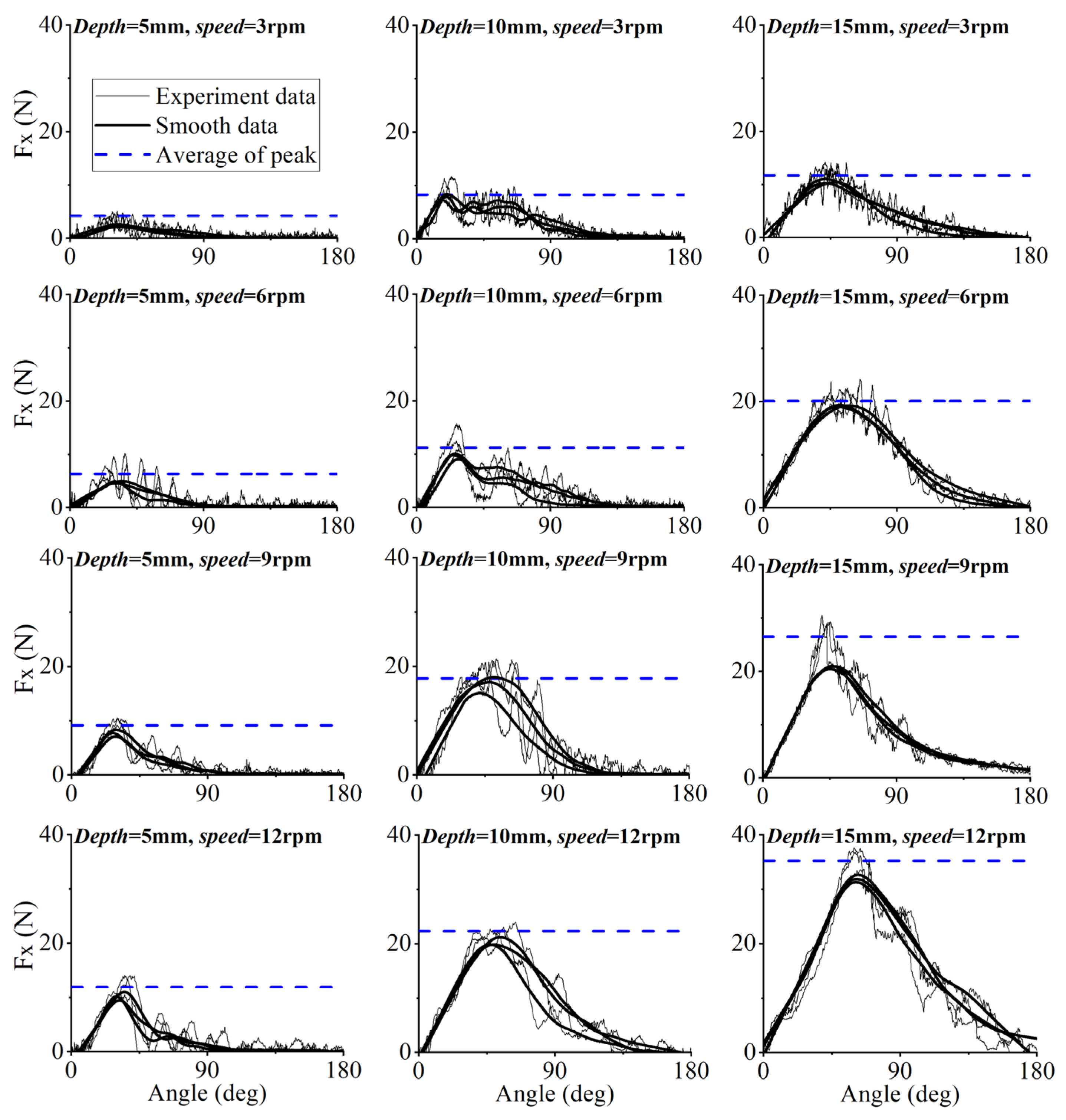 Machines 10 00721 g010