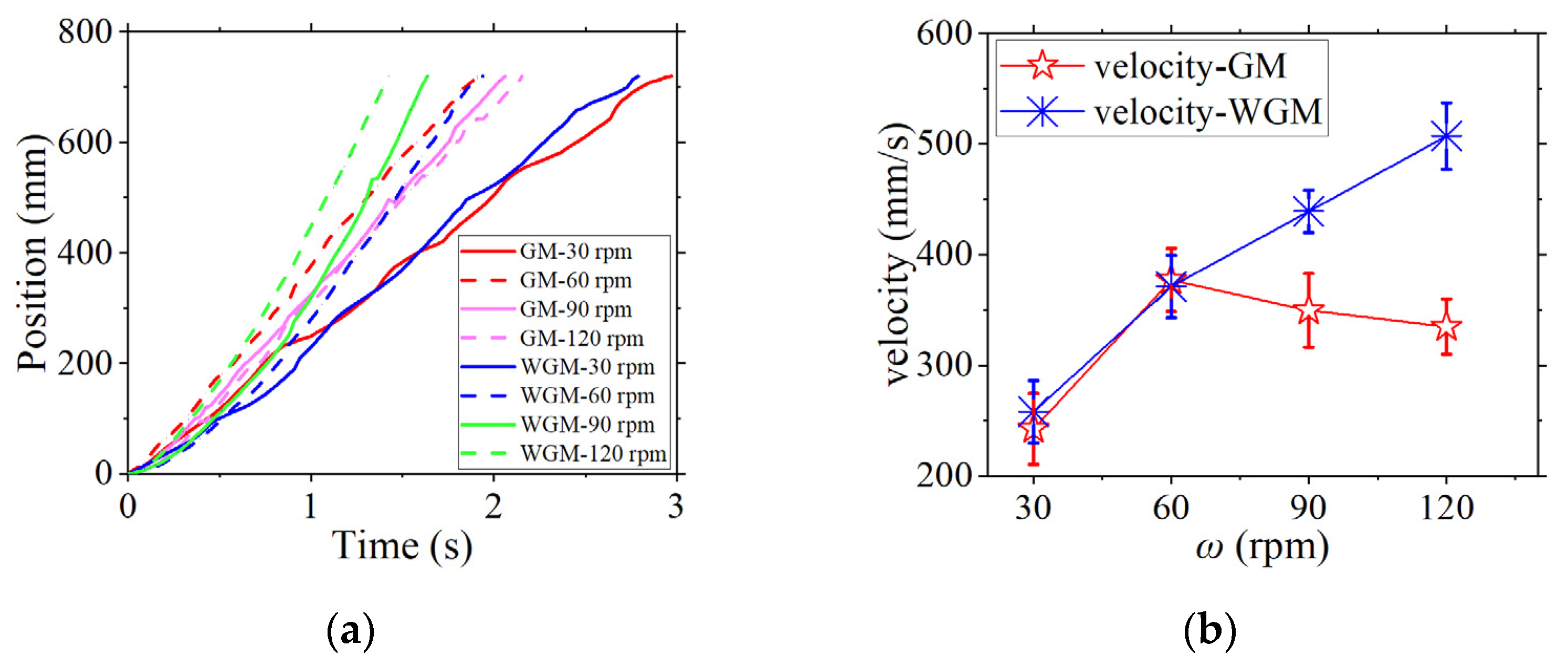 Machines 10 00721 g012