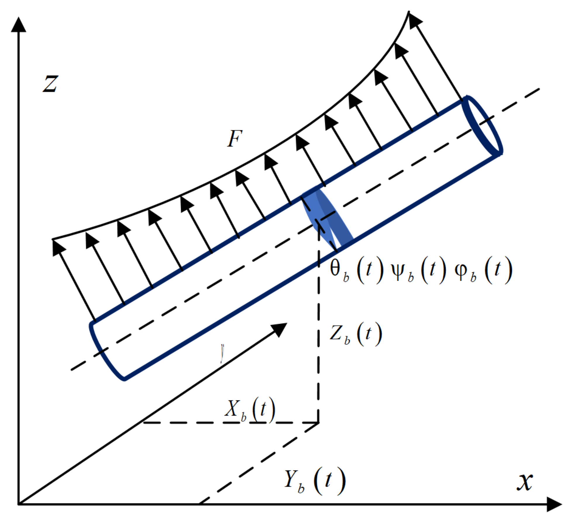 Machines 10 00724 g005 Machines 10 00724 g005