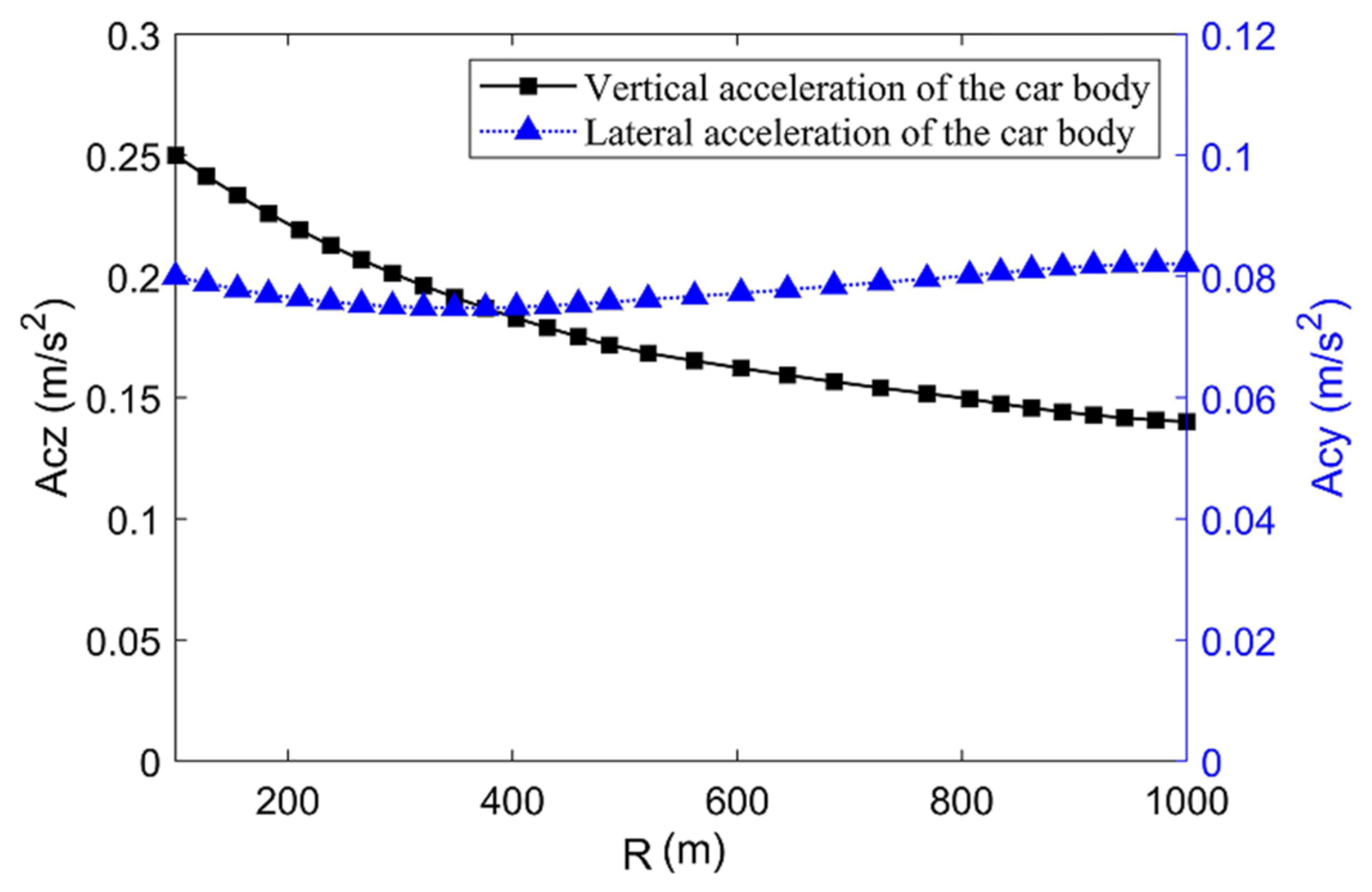 Machines 10 00724 g010 Machines 10 00724 g010