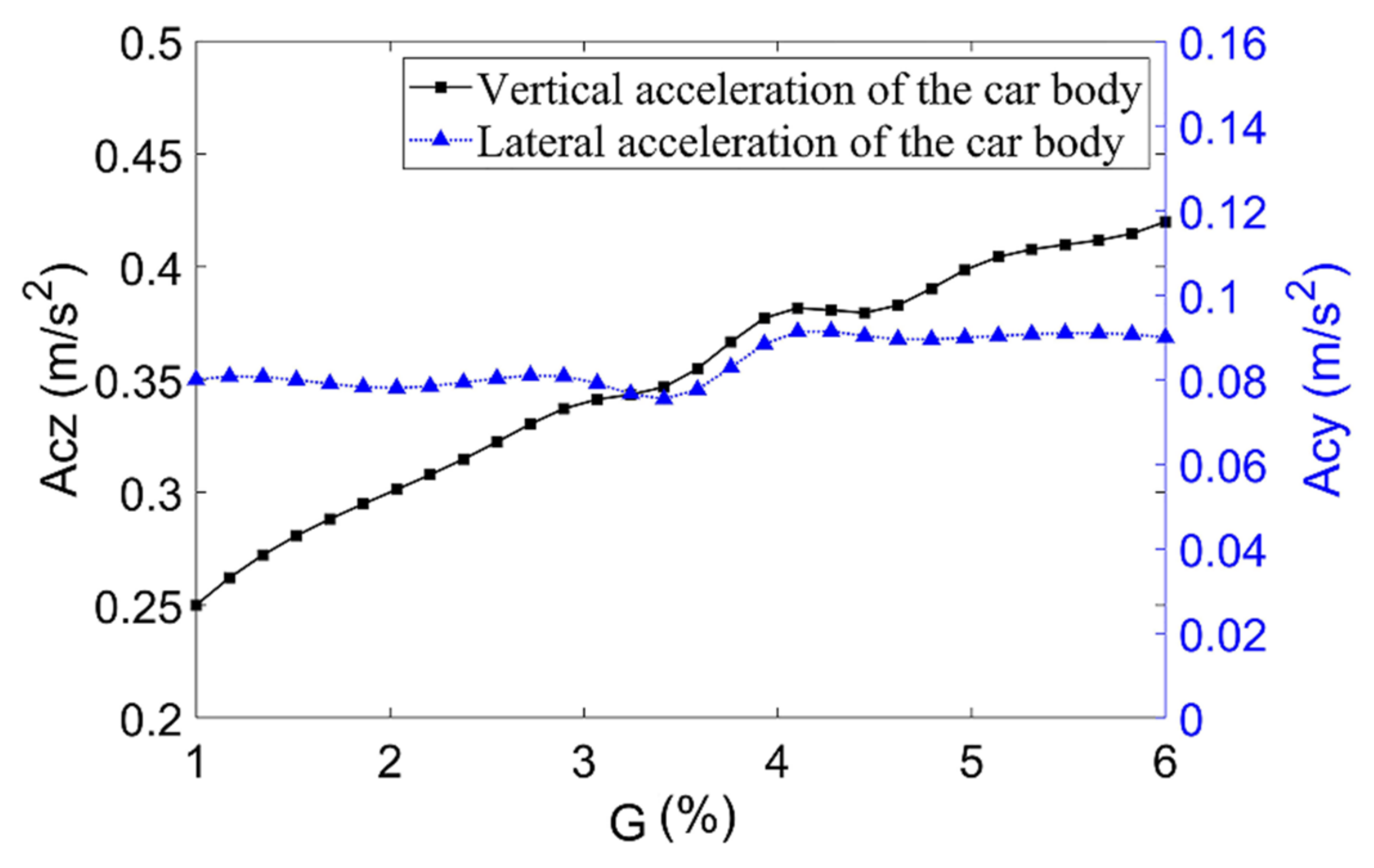 Machines 10 00724 g012 Machines 10 00724 g012