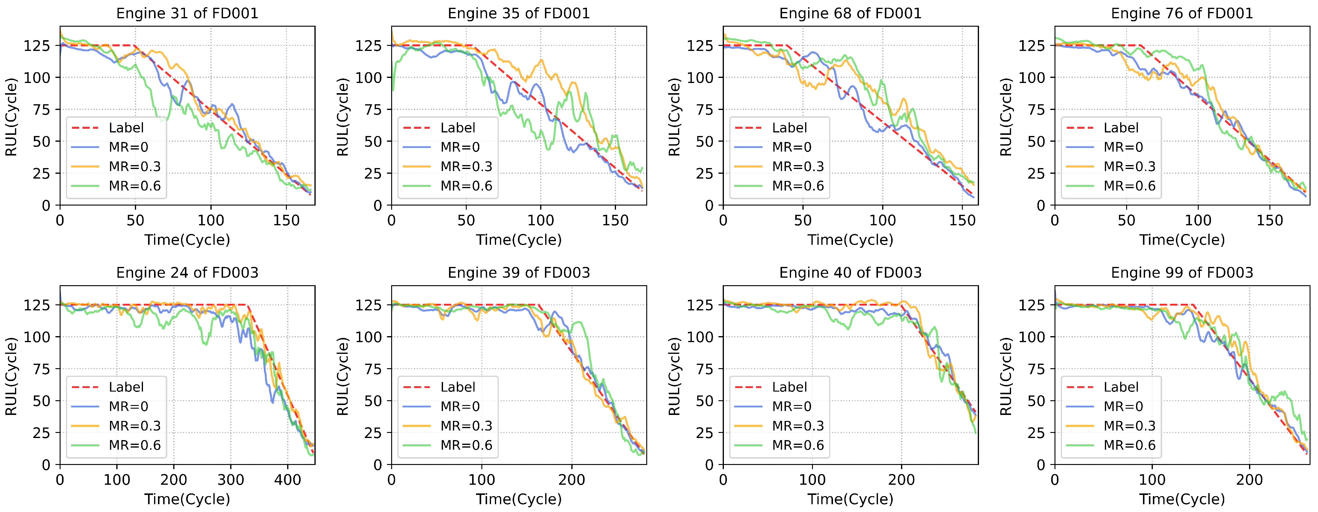 Machines 10 00725 g004 550