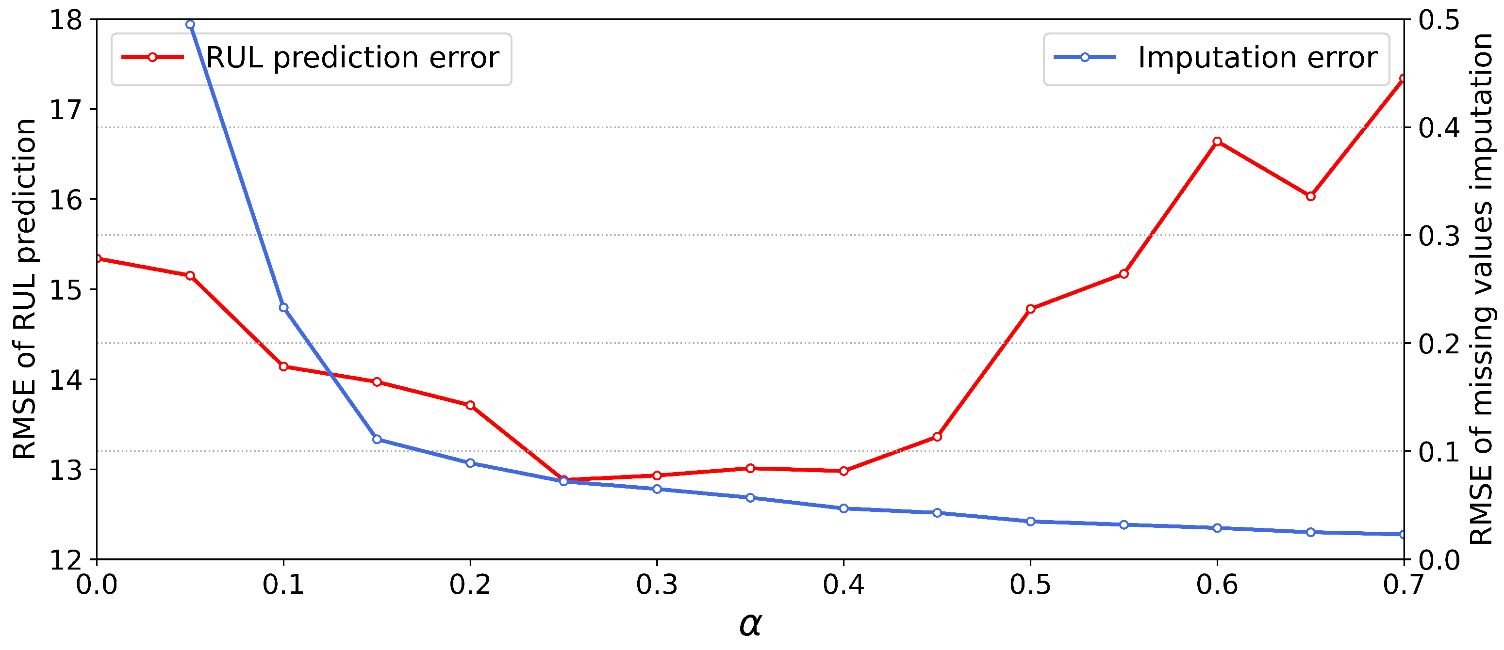 Machines 10 00725 g005 550