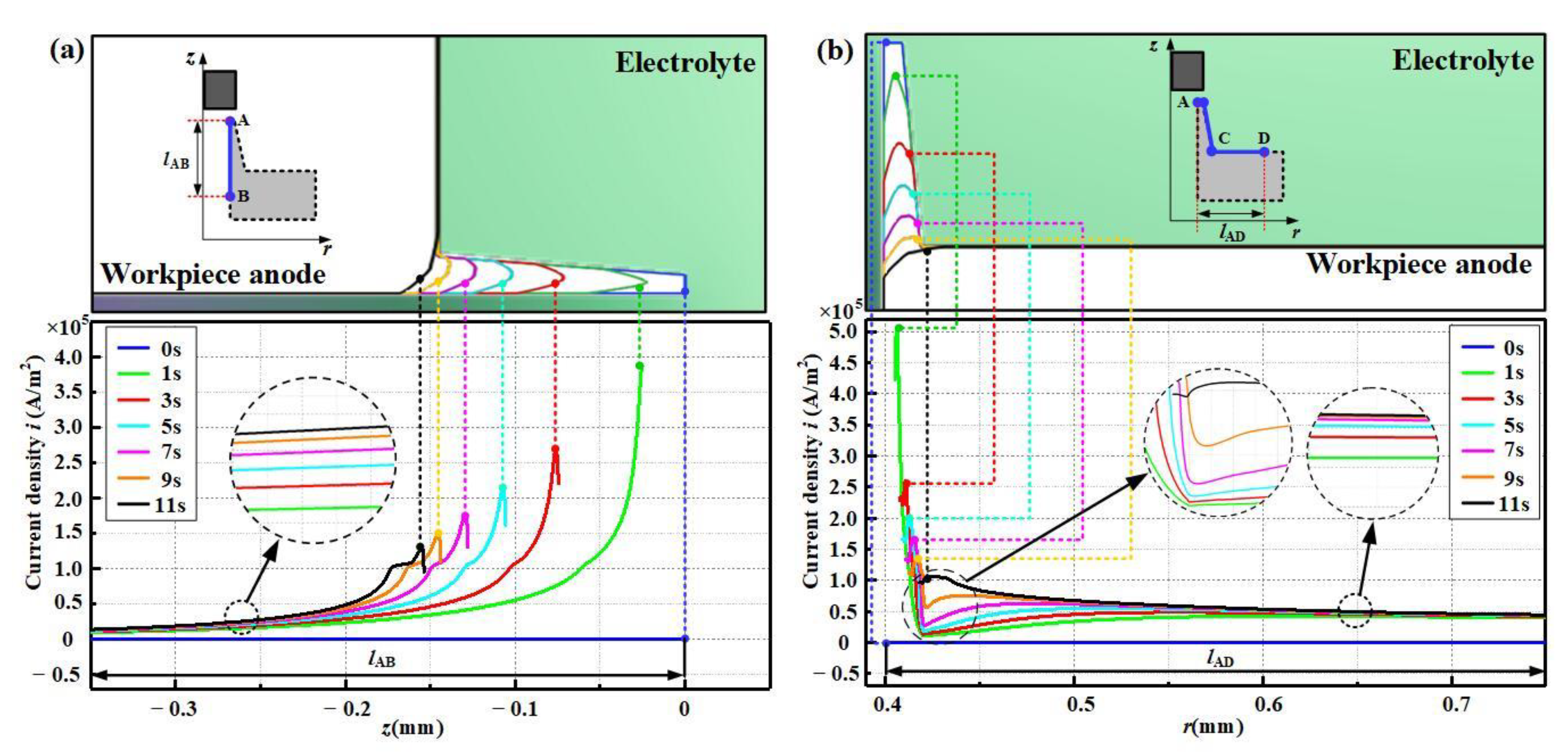 Machines 10 00726 g007 Machines 10 00726 g007