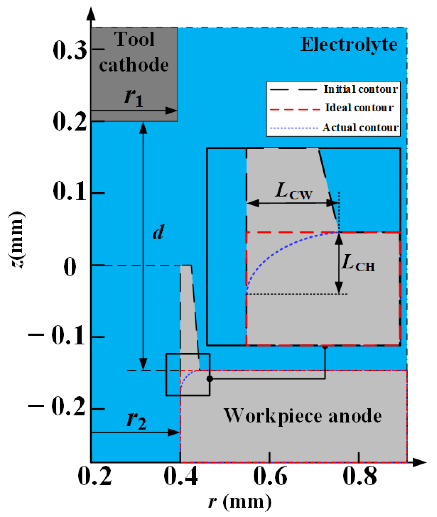 Machines 10 00726 g008 Machines 10 00726 g008