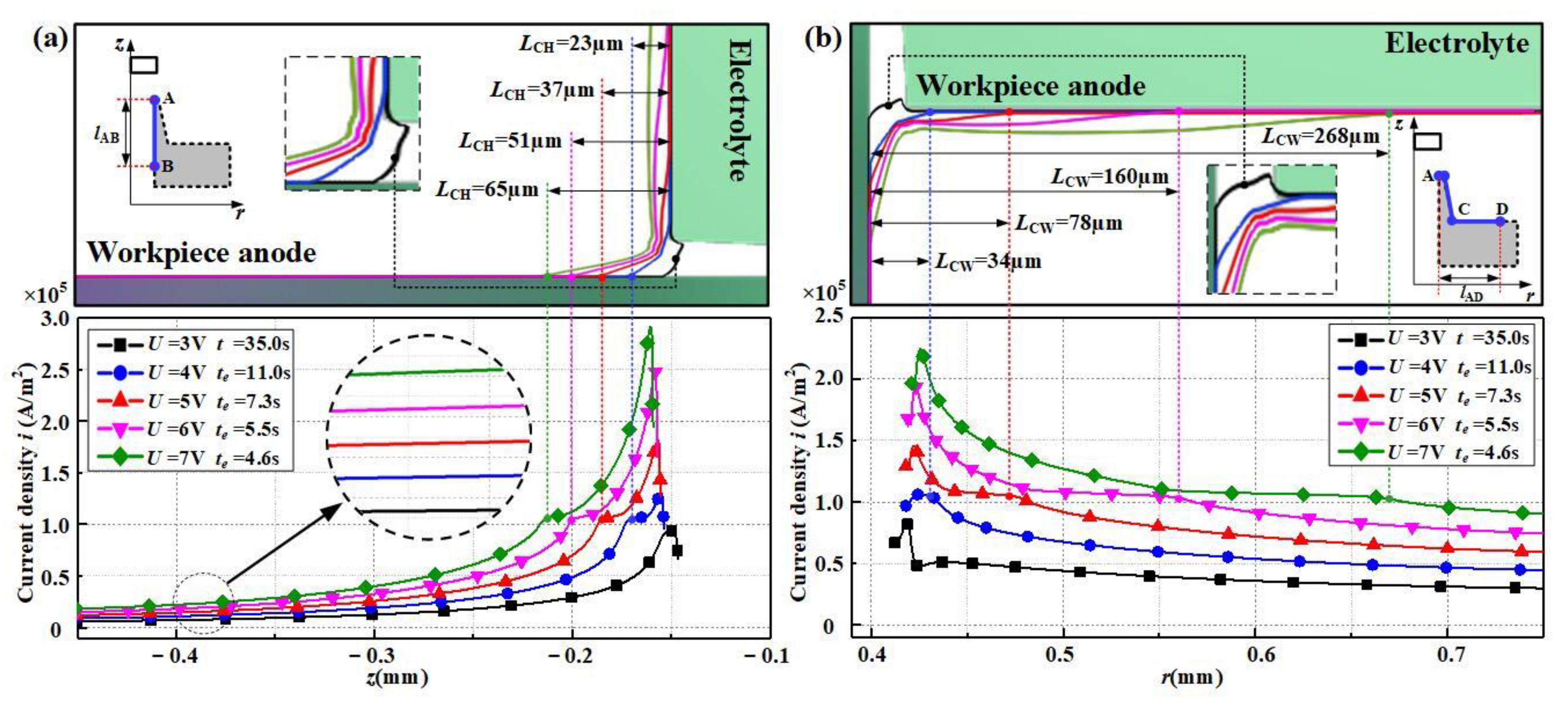 Machines 10 00726 g009 Machines 10 00726 g009