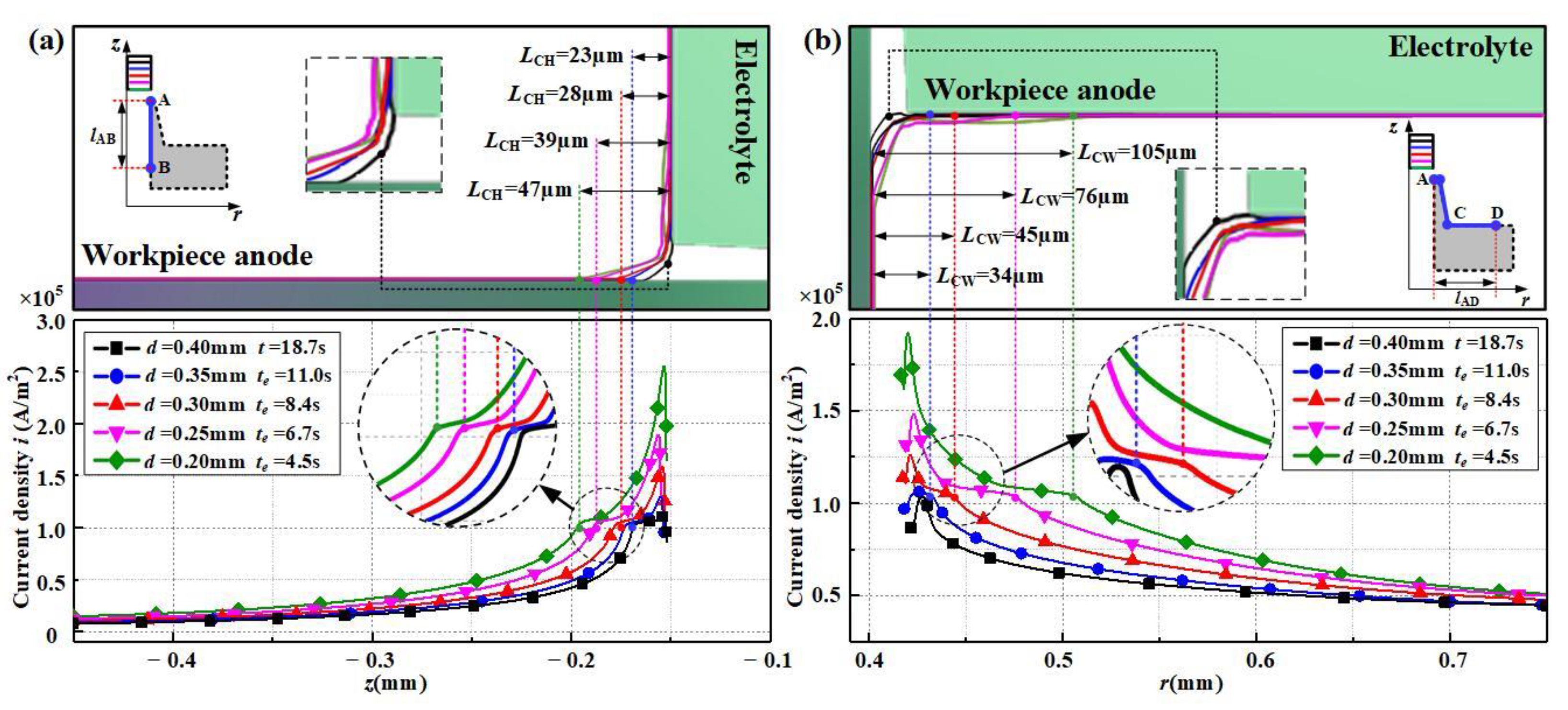 Machines 10 00726 g010 Machines 10 00726 g010