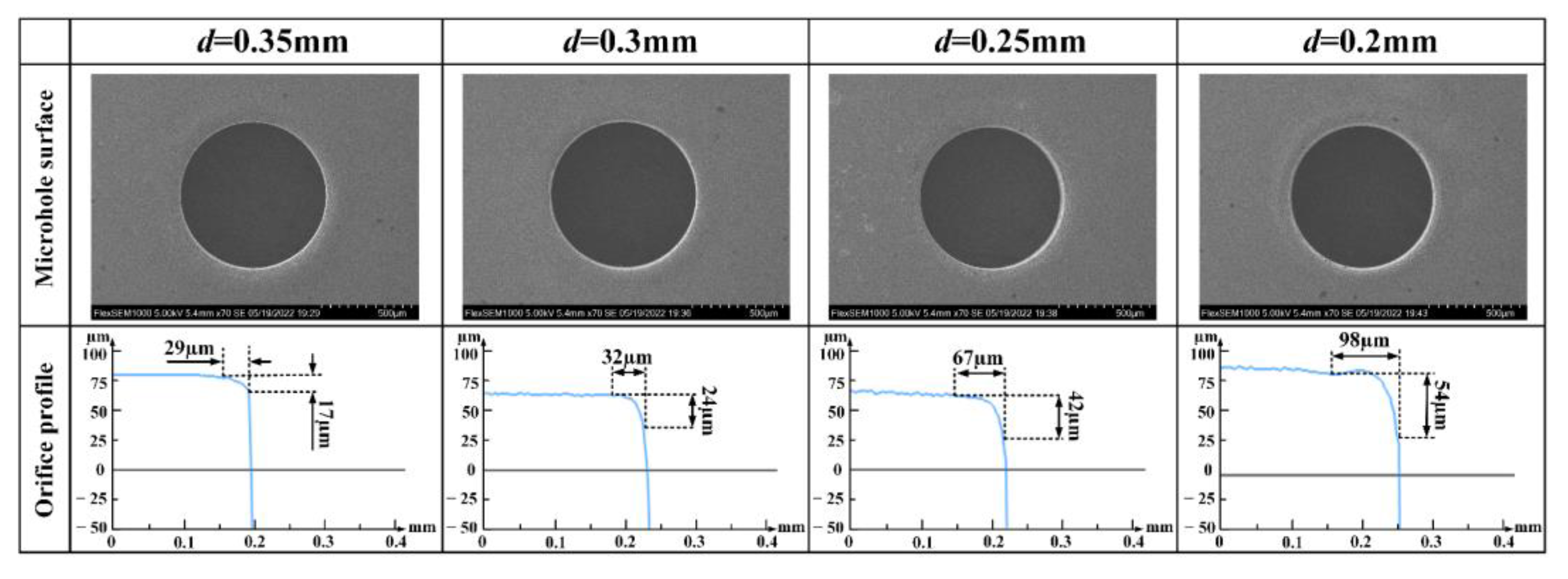 Machines 10 00726 g019 Machines 10 00726 g019