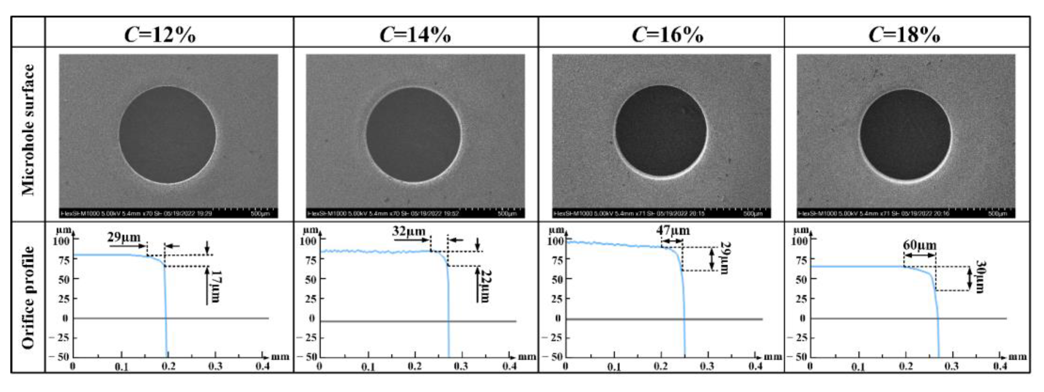 Machines 10 00726 g020 Machines 10 00726 g020