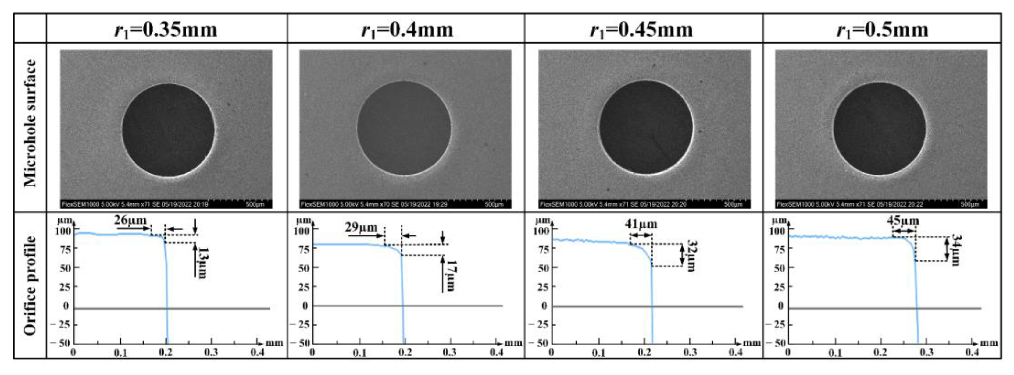 Machines 10 00726 g021 Machines 10 00726 g021