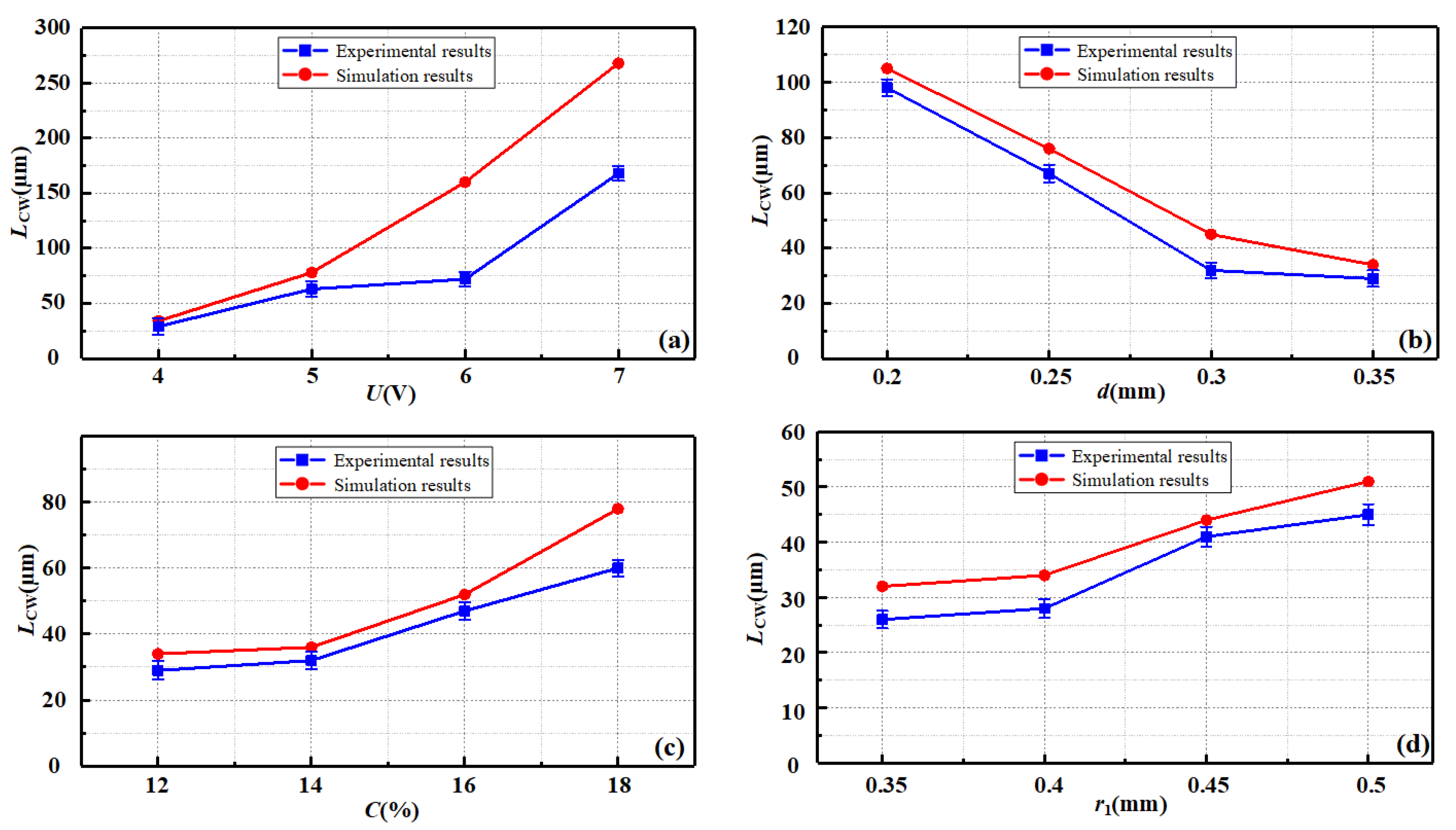 Machines 10 00726 g022 Machines 10 00726 g022