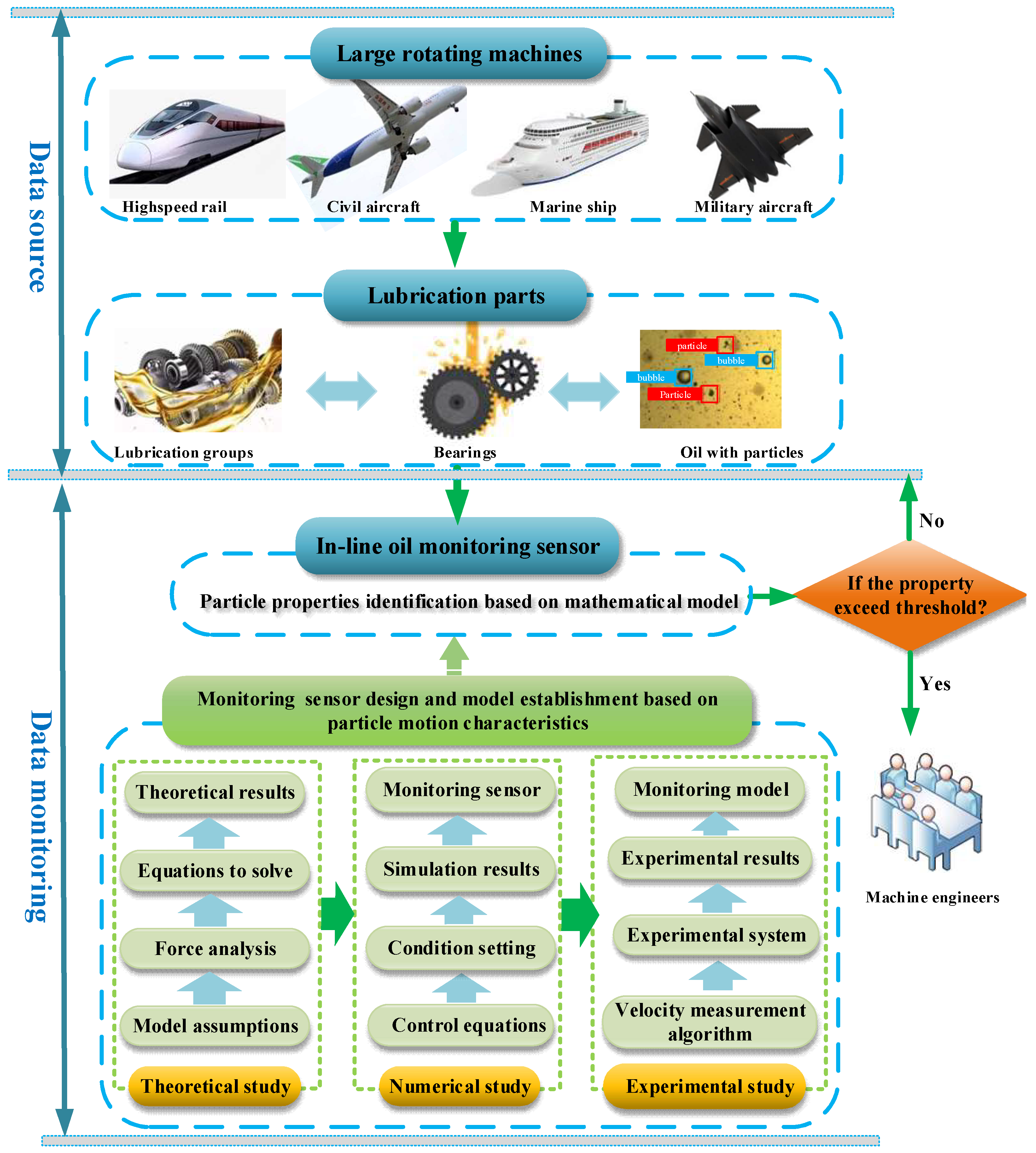 Machines 10 00727 g001 550