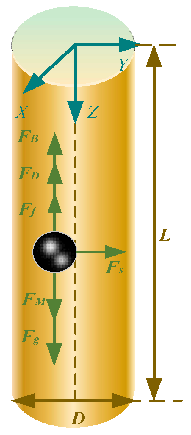 Machines 10 00727 g002 550