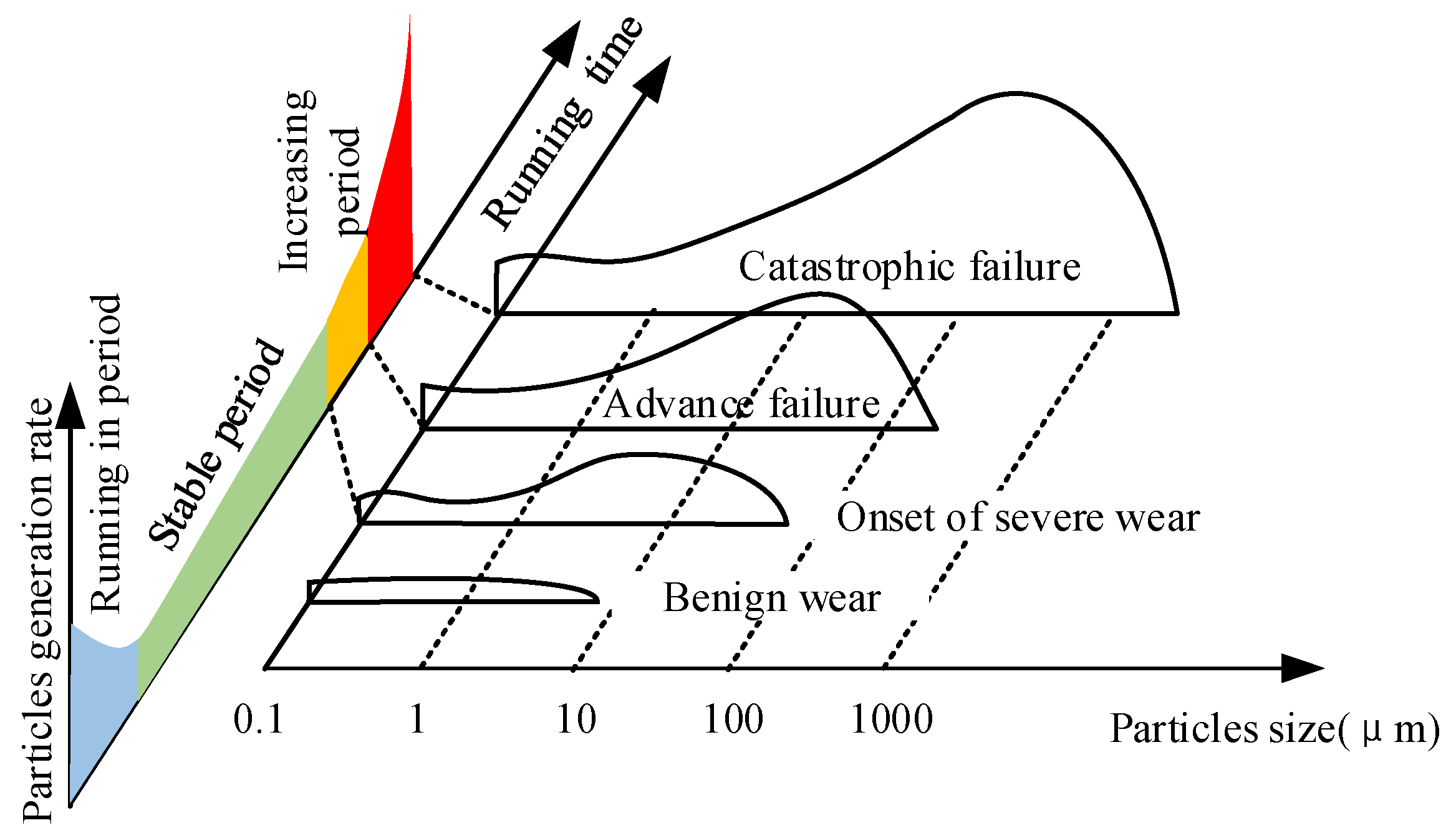 Machines 10 00727 g003 550