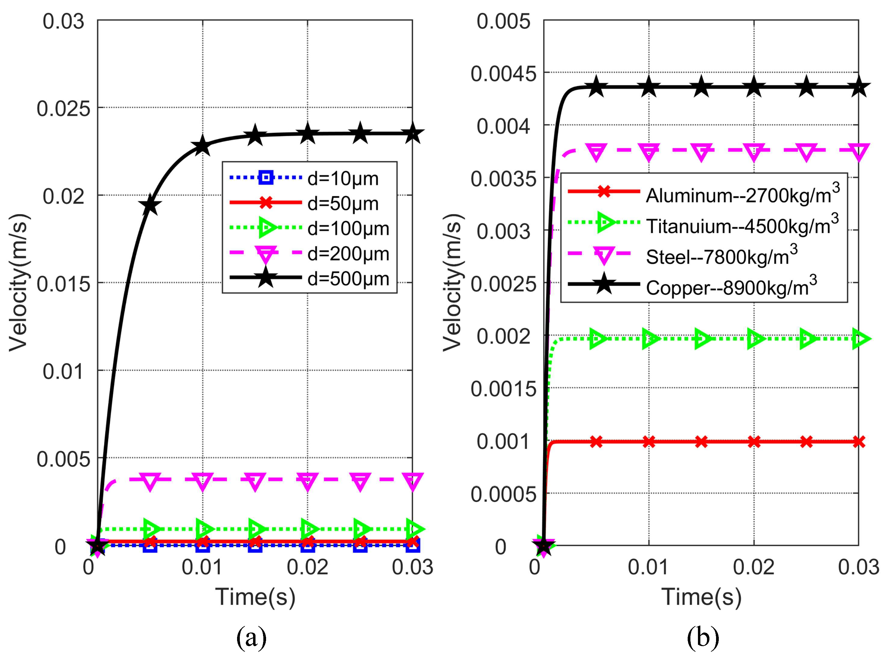 Machines 10 00727 g004 550