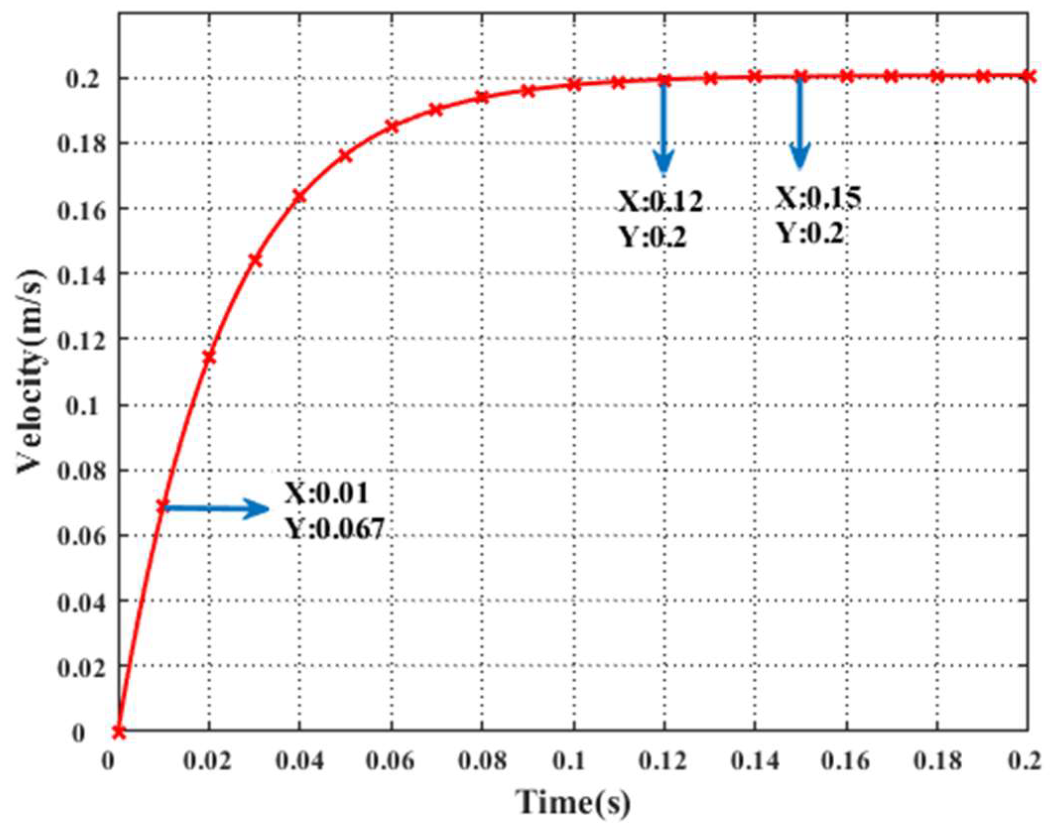 Machines 10 00727 g007 550