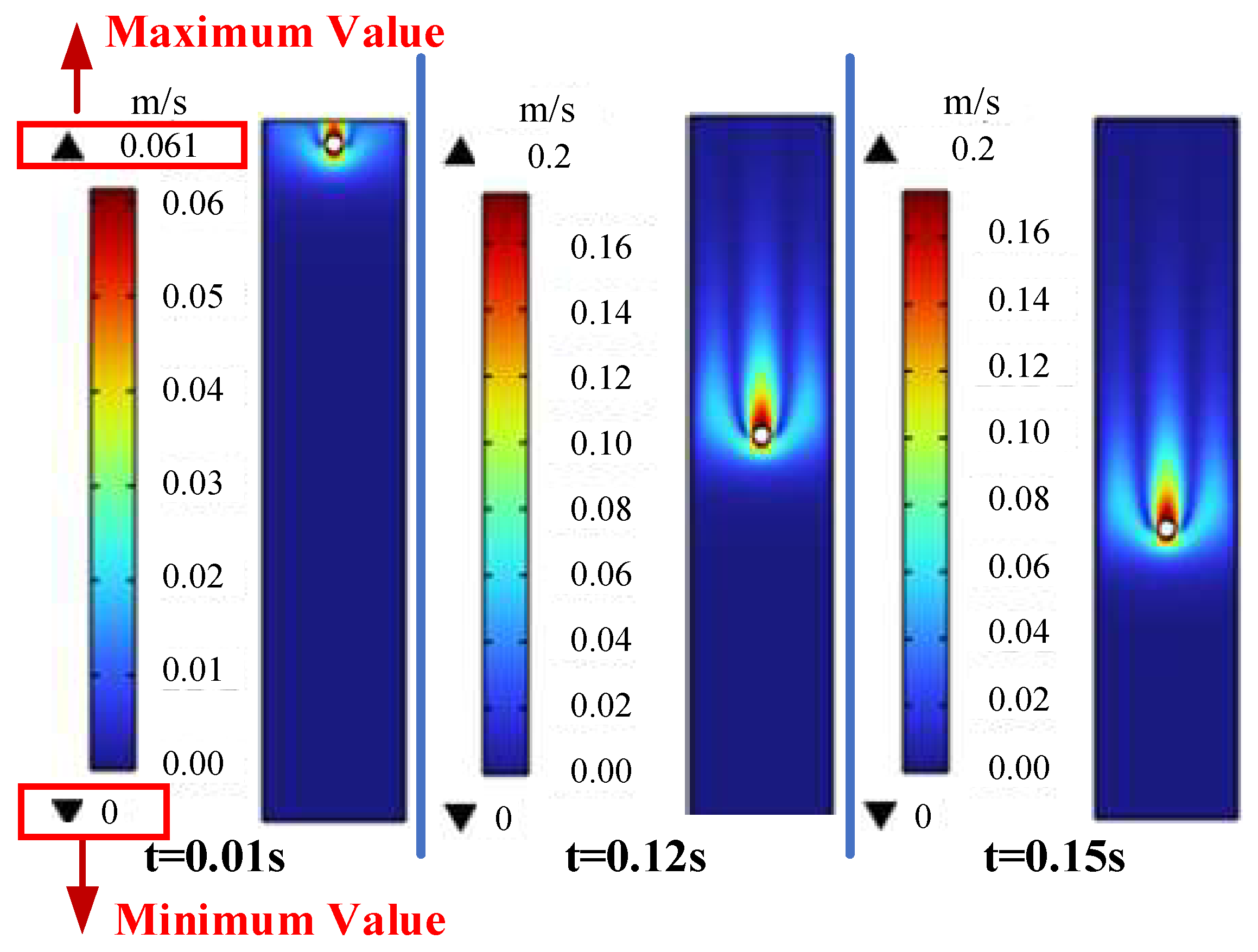 Machines 10 00727 g008 550
