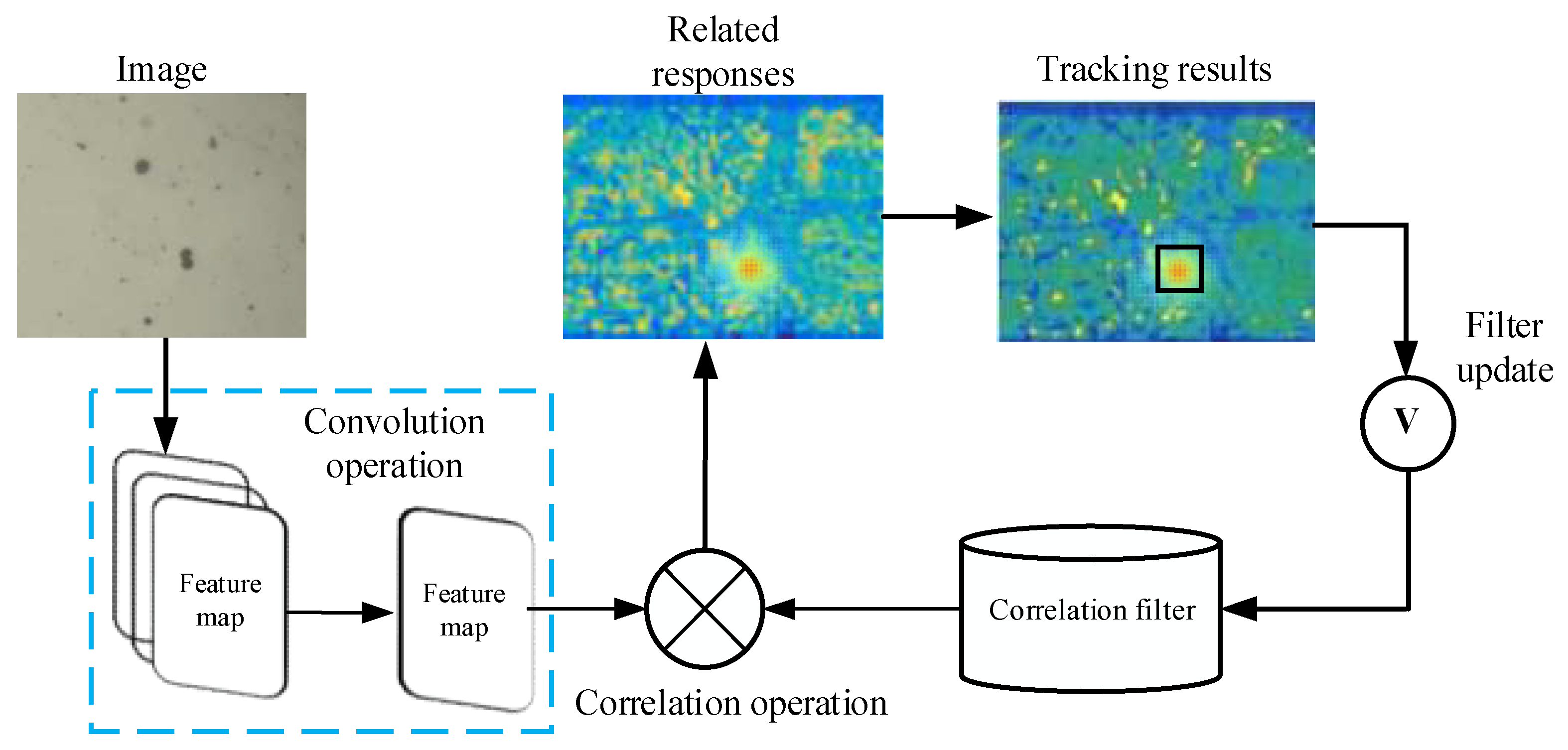 Machines 10 00727 g014 550