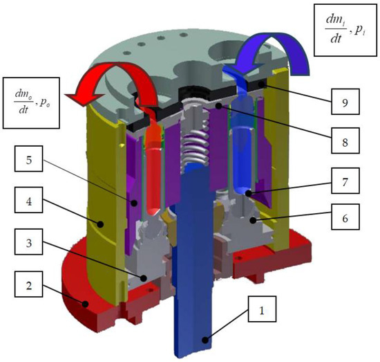 Machines Free FullText Experimental Research of the Hydrodynamic
