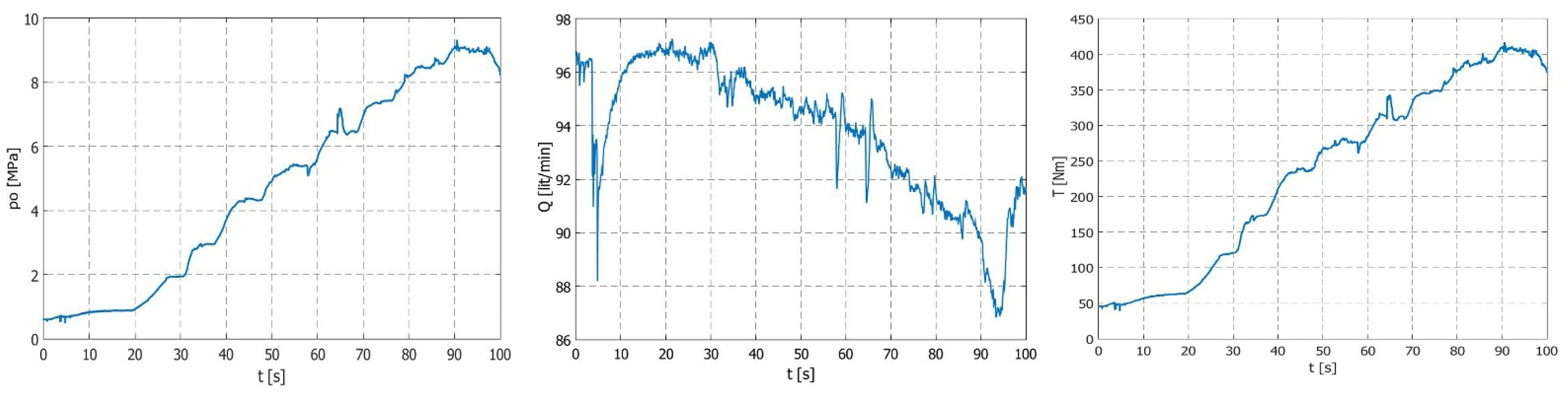 Machines 10 00728 g005