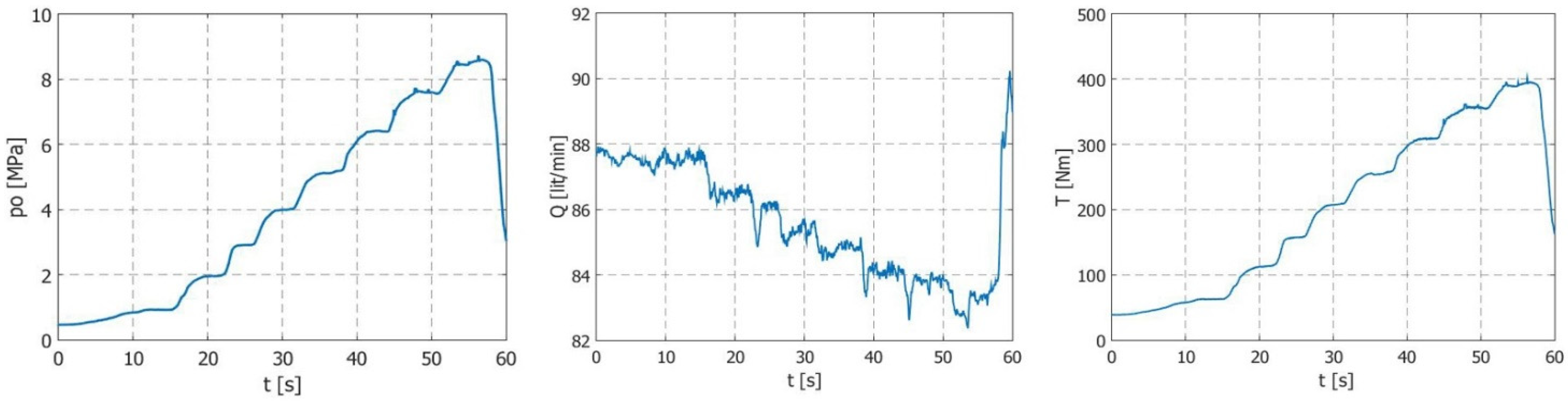 Machines 10 00728 g006