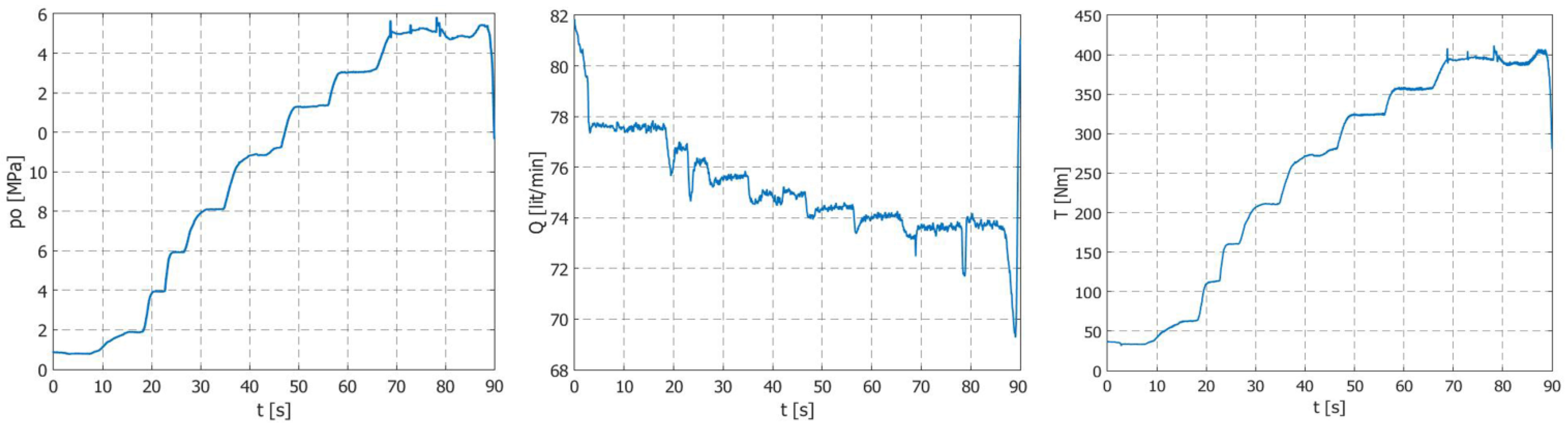 Machines 10 00728 g007