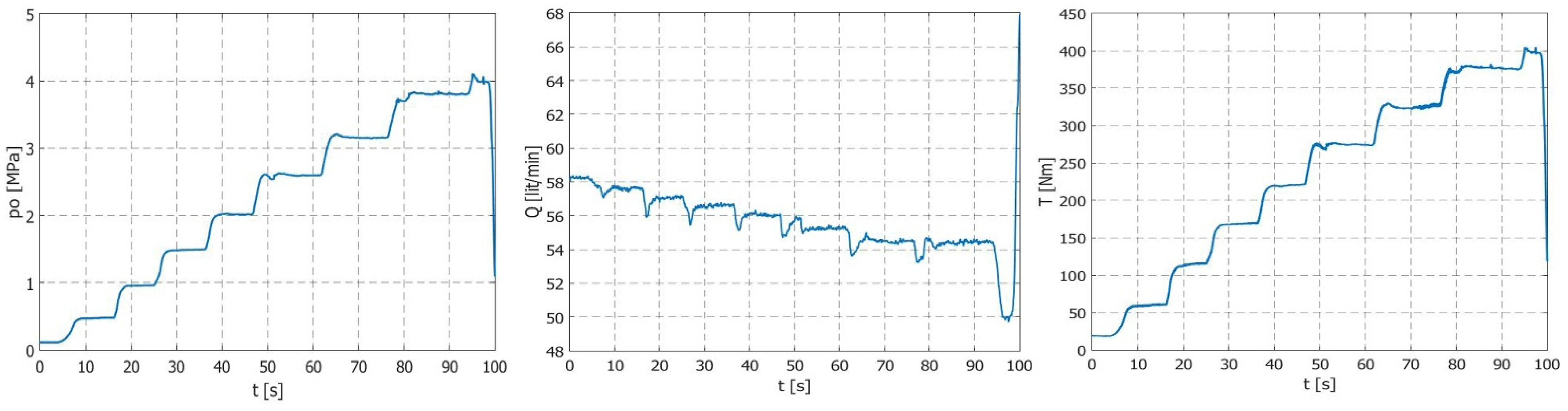 Machines 10 00728 g009